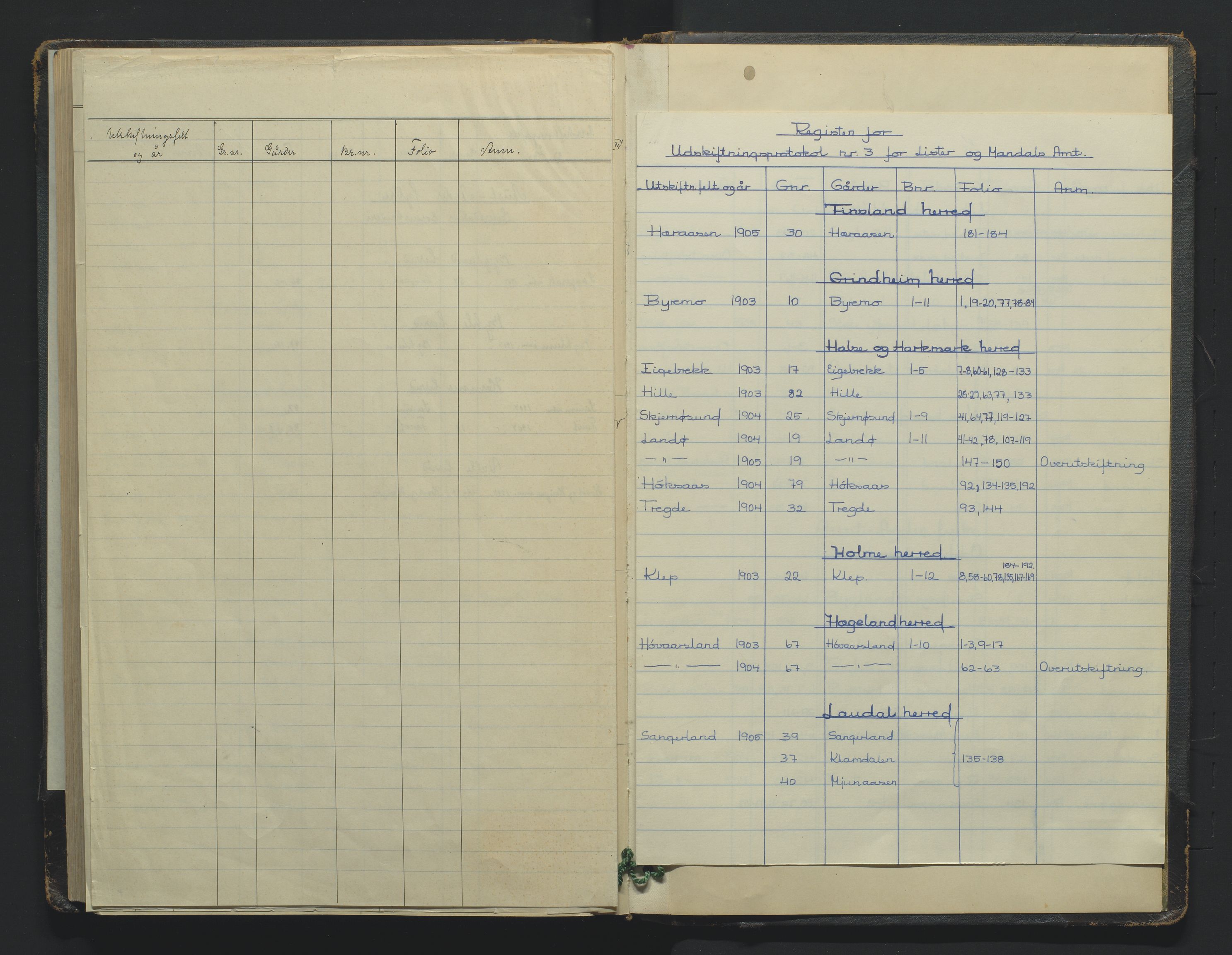 Utskiftningsformannen i Lister og Mandal amt, SAK/1541-0003/F/Fa/Faa/L0035: Utskiftningsprotokoll med register nr A-3, 1903-1905