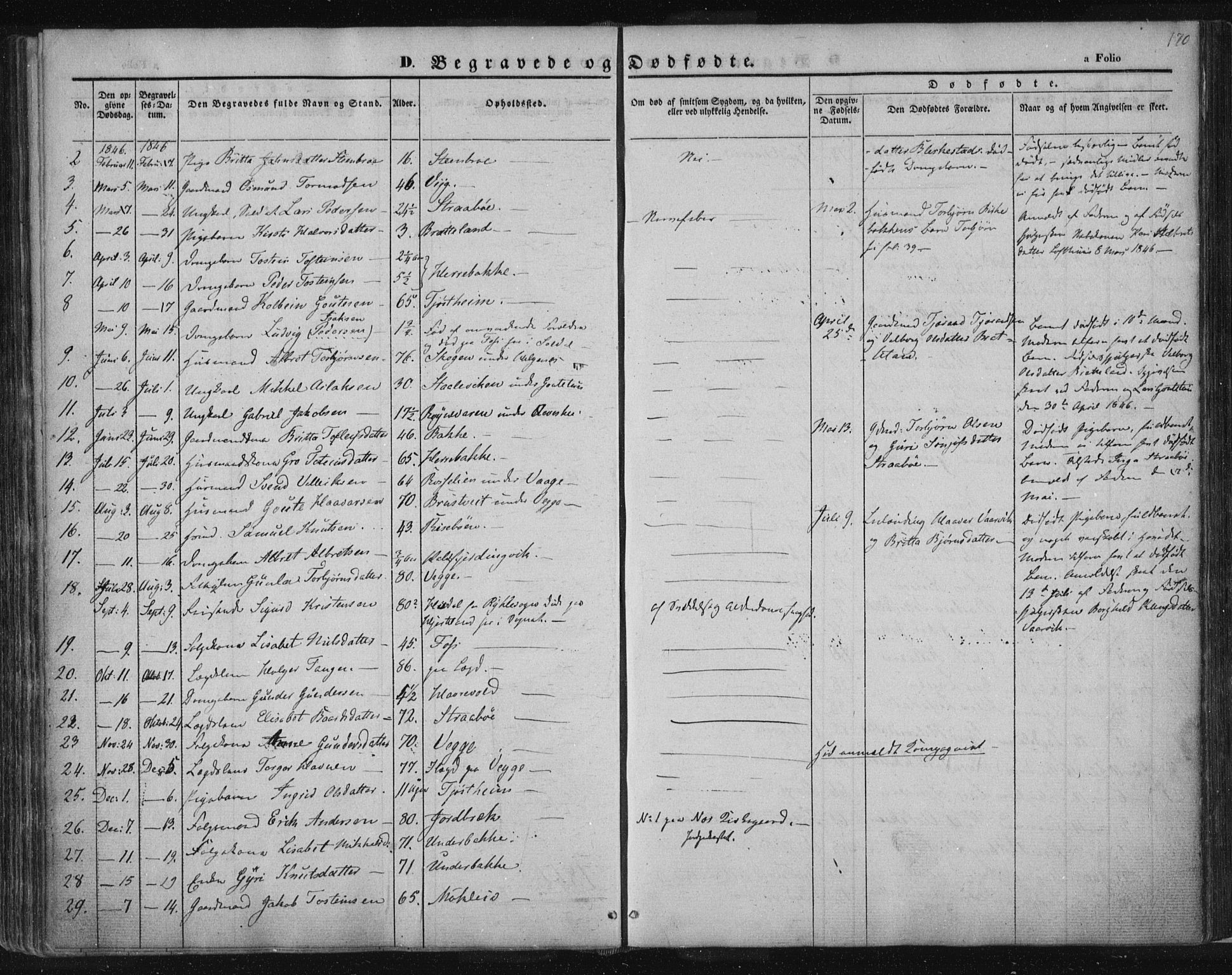 Suldal sokneprestkontor, AV/SAST-A-101845/01/IV/L0008: Ministerialbok nr. A 8, 1836-1853, s. 170