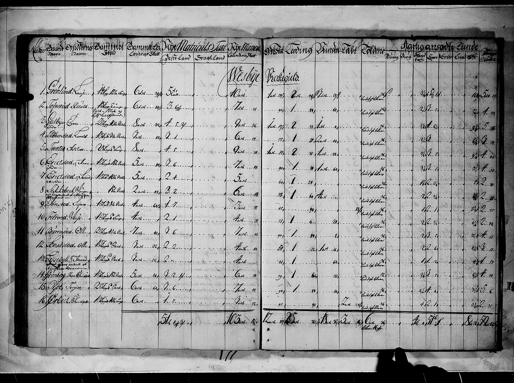 Rentekammeret inntil 1814, Realistisk ordnet avdeling, RA/EA-4070/N/Nb/Nbf/L0090: Aker og Follo matrikkelprotokoll, 1723, s. 54b-55a