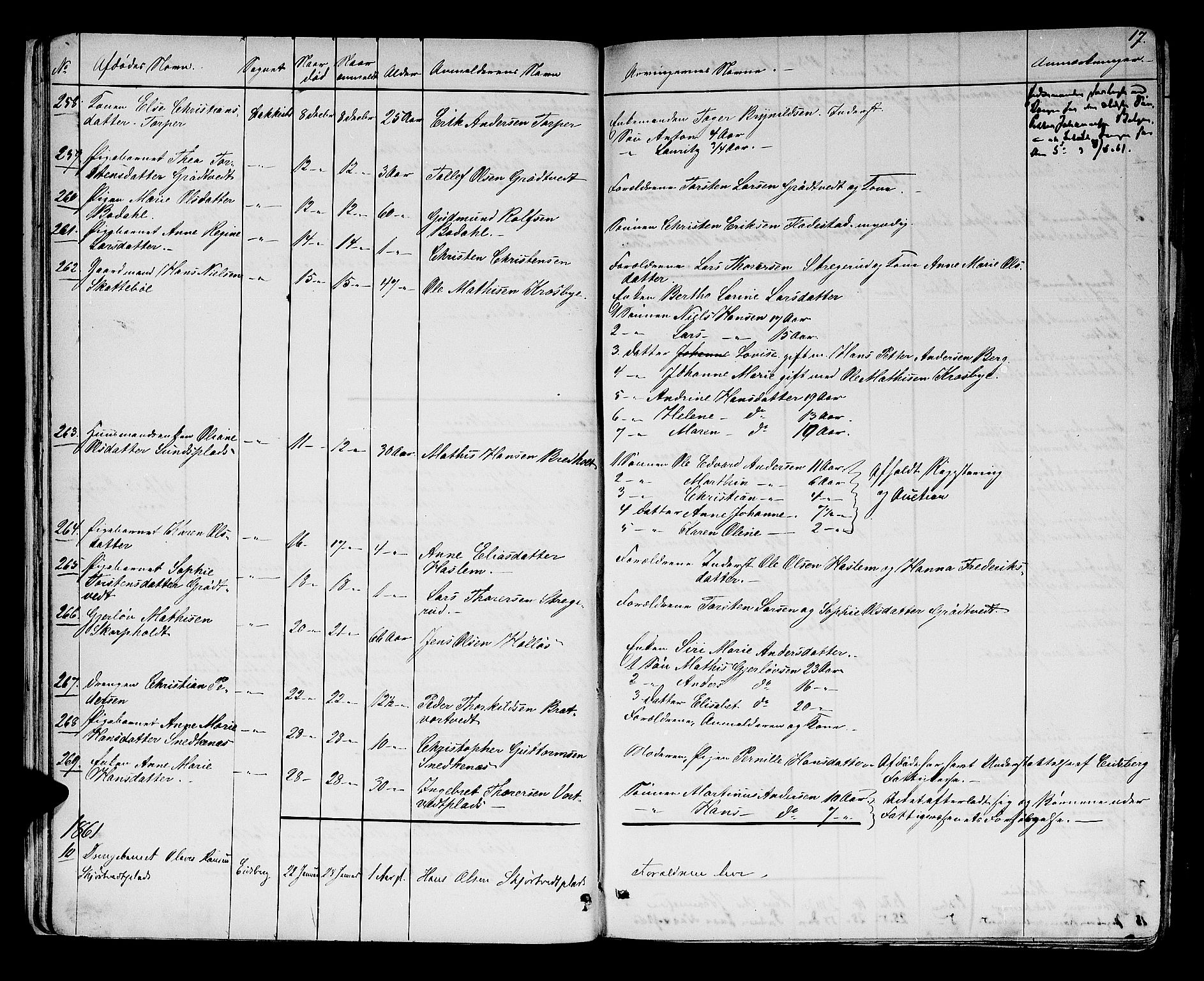 Rakkestad sorenskriveri, AV/SAO-A-10686/H/Ha/Haa/L0003: Dødsanmeldelsesprotokoller, 1860-1868, s. 17