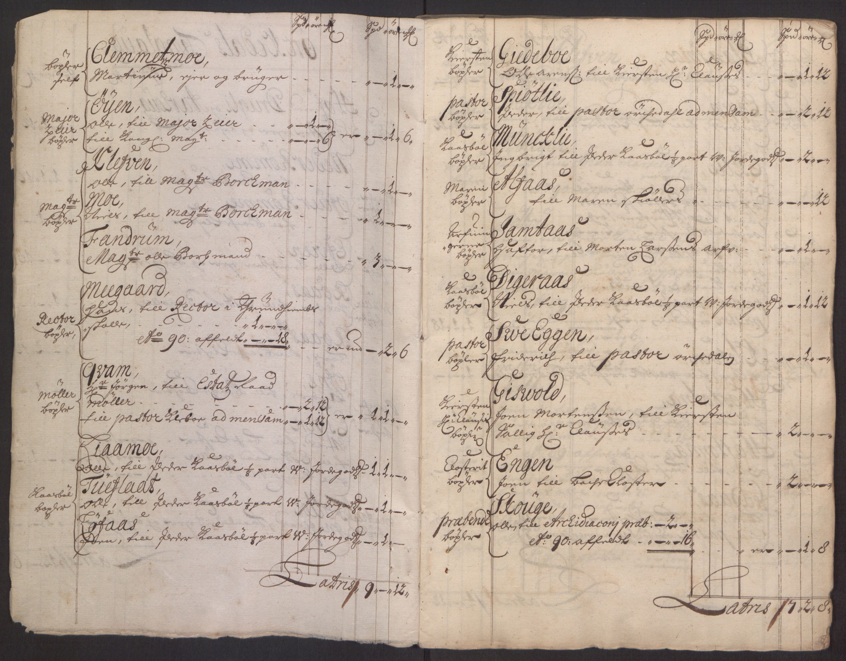 Rentekammeret inntil 1814, Reviderte regnskaper, Fogderegnskap, RA/EA-4092/R60/L3944: Fogderegnskap Orkdal og Gauldal, 1694, s. 8