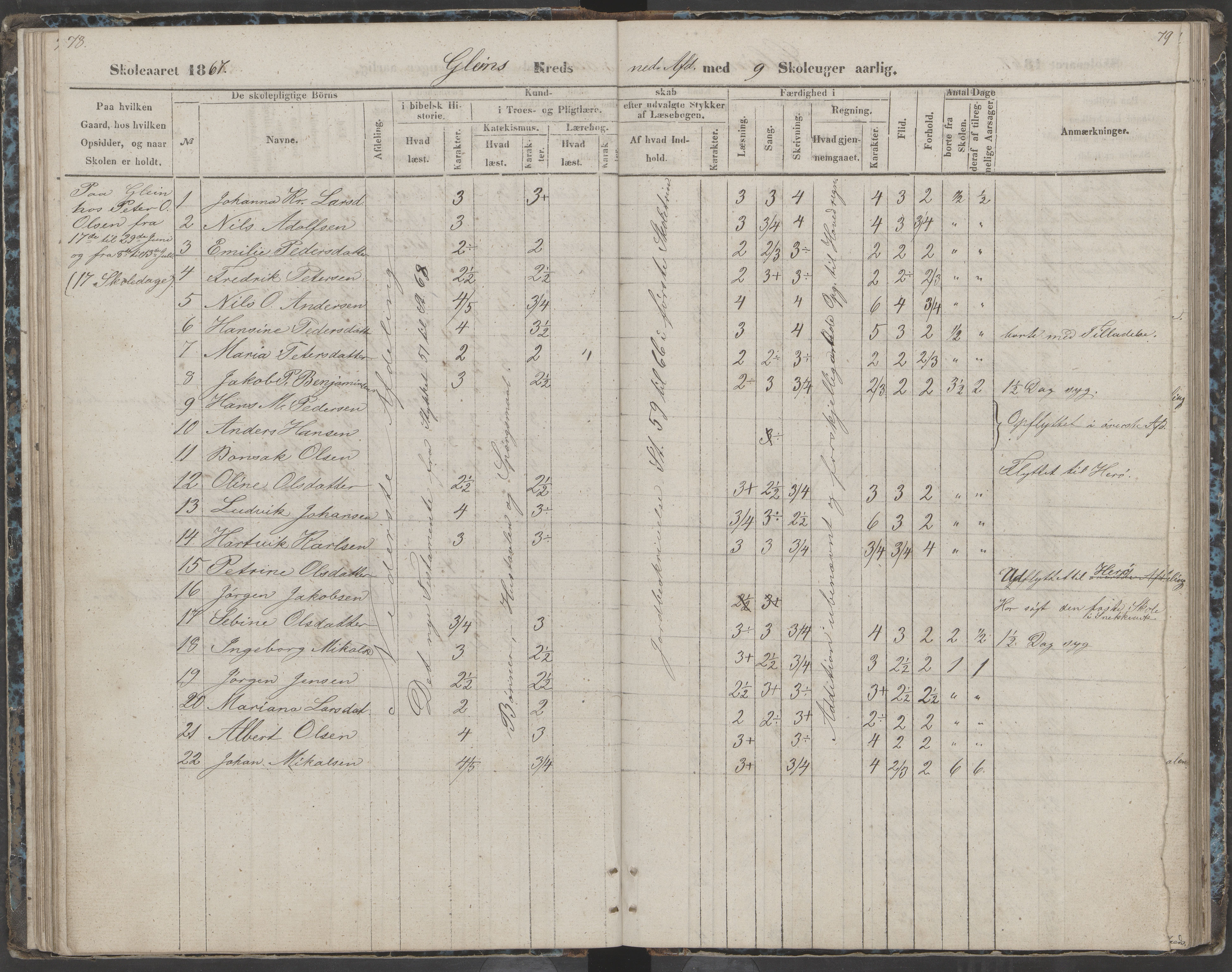 Dønna kommune. Dønnes fastskole, AIN/K-18270.510.01/442/L0002: Skoleprotokoll, 1864-1871