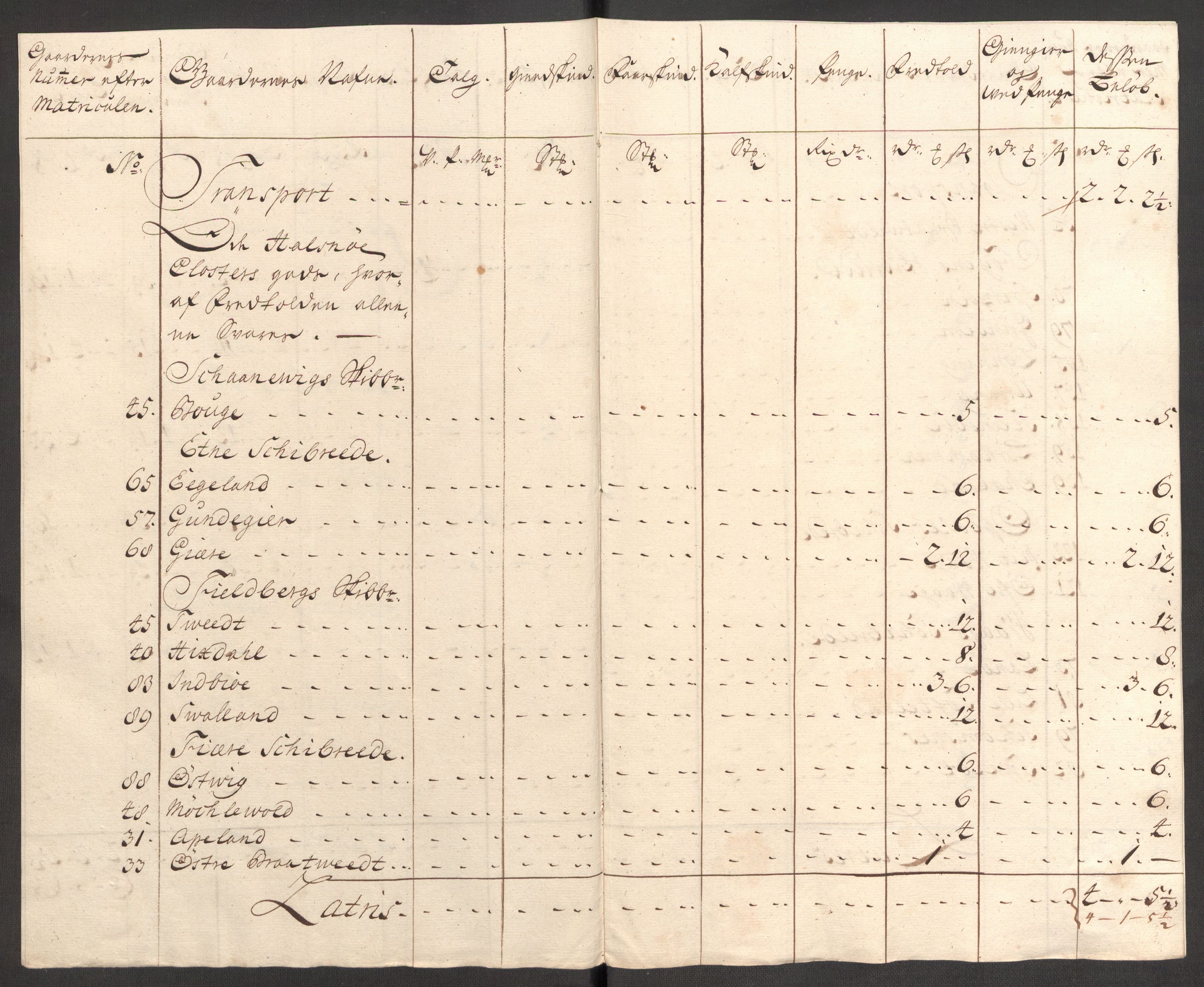 Rentekammeret inntil 1814, Reviderte regnskaper, Fogderegnskap, AV/RA-EA-4092/R48/L3000: Fogderegnskap Sunnhordland og Hardanger, 1721, s. 293