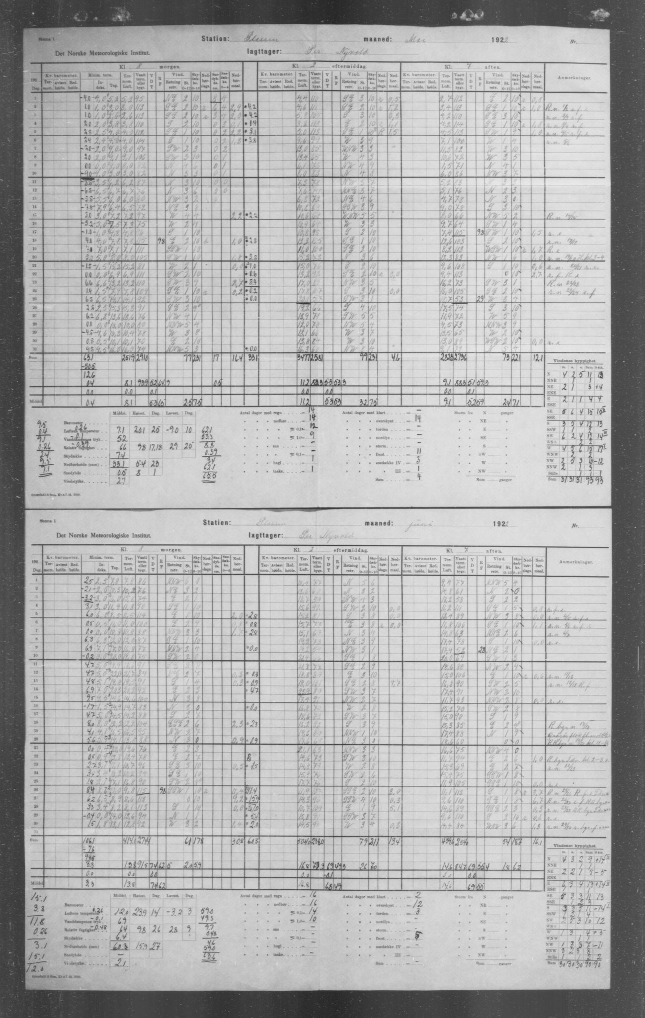 Det norske meteorologiske institutt, AV/RA-S-1570, 1869-1930, s. 19