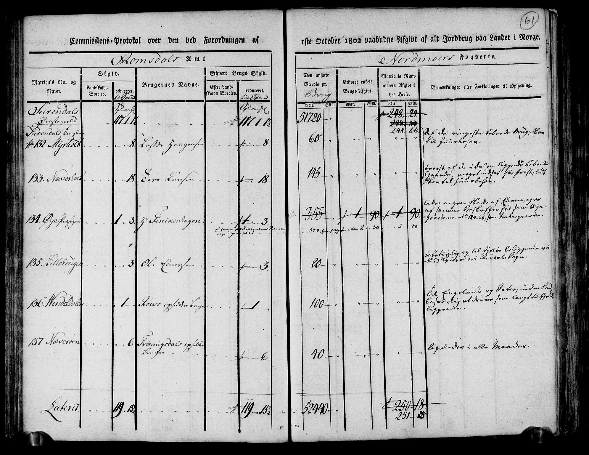 Rentekammeret inntil 1814, Realistisk ordnet avdeling, AV/RA-EA-4070/N/Ne/Nea/L0130: til 0132: Nordmøre fogderi. Kommisjonsprotokoll, 1803, s. 62