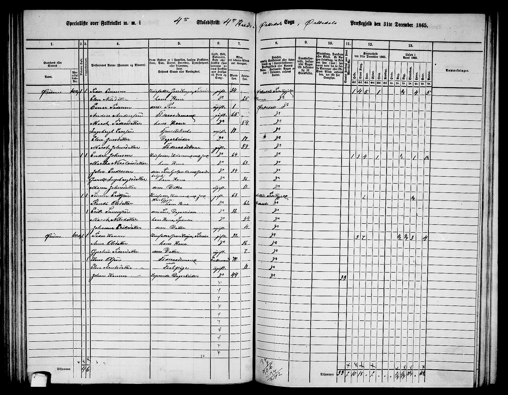 RA, Folketelling 1865 for 1638P Orkdal prestegjeld, 1865, s. 123