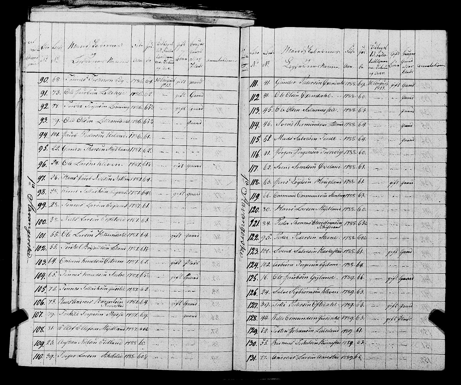 Fylkesmannen i Rogaland, AV/SAST-A-101928/99/3/325/325CA, 1655-1832, s. 10274