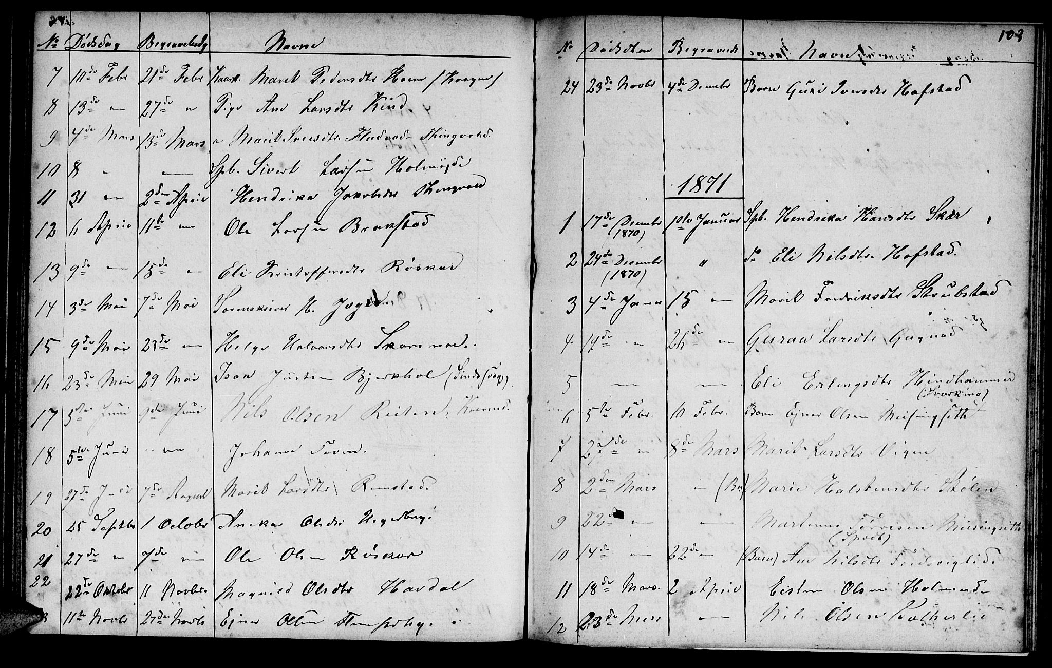 Ministerialprotokoller, klokkerbøker og fødselsregistre - Møre og Romsdal, SAT/A-1454/586/L0991: Klokkerbok nr. 586C02, 1862-1892, s. 103