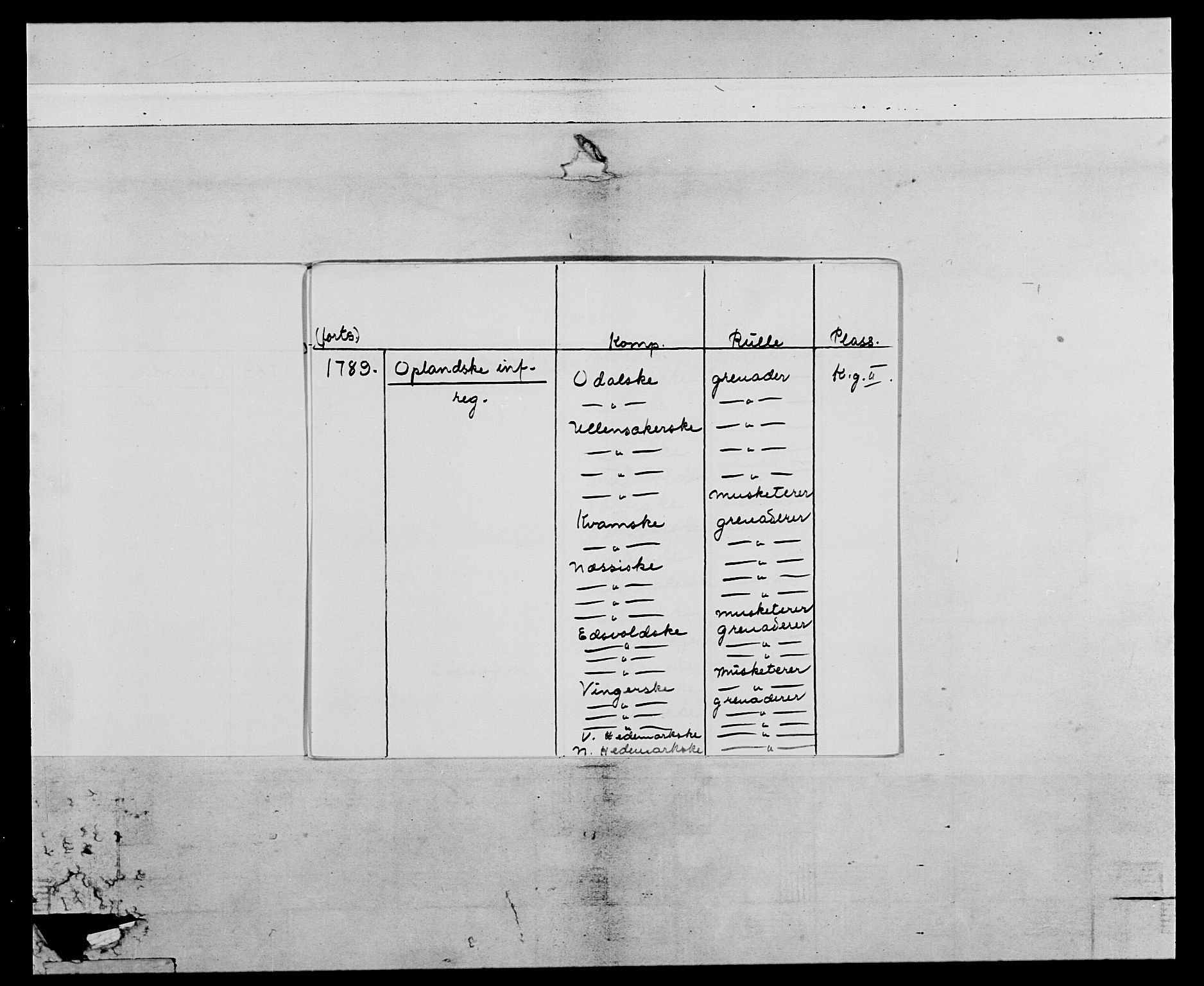 Generalitets- og kommissariatskollegiet, Det kongelige norske kommissariatskollegium, AV/RA-EA-5420/E/Eh/L0067: Opplandske nasjonale infanteriregiment, 1789-1797, s. 3