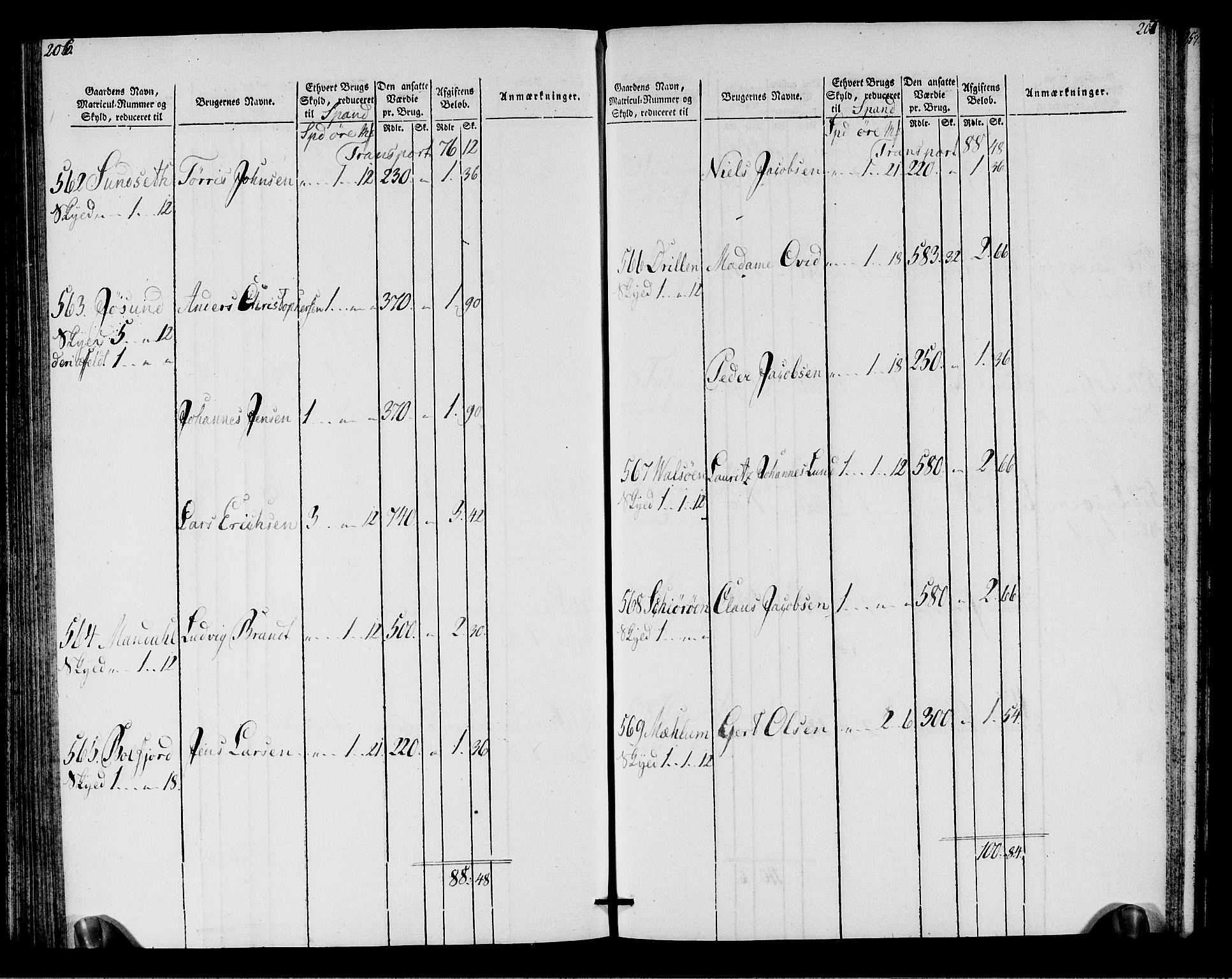 Rentekammeret inntil 1814, Realistisk ordnet avdeling, AV/RA-EA-4070/N/Ne/Nea/L0146: Fosen fogderi. Oppebørselsregister, 1803-1804, s. 106