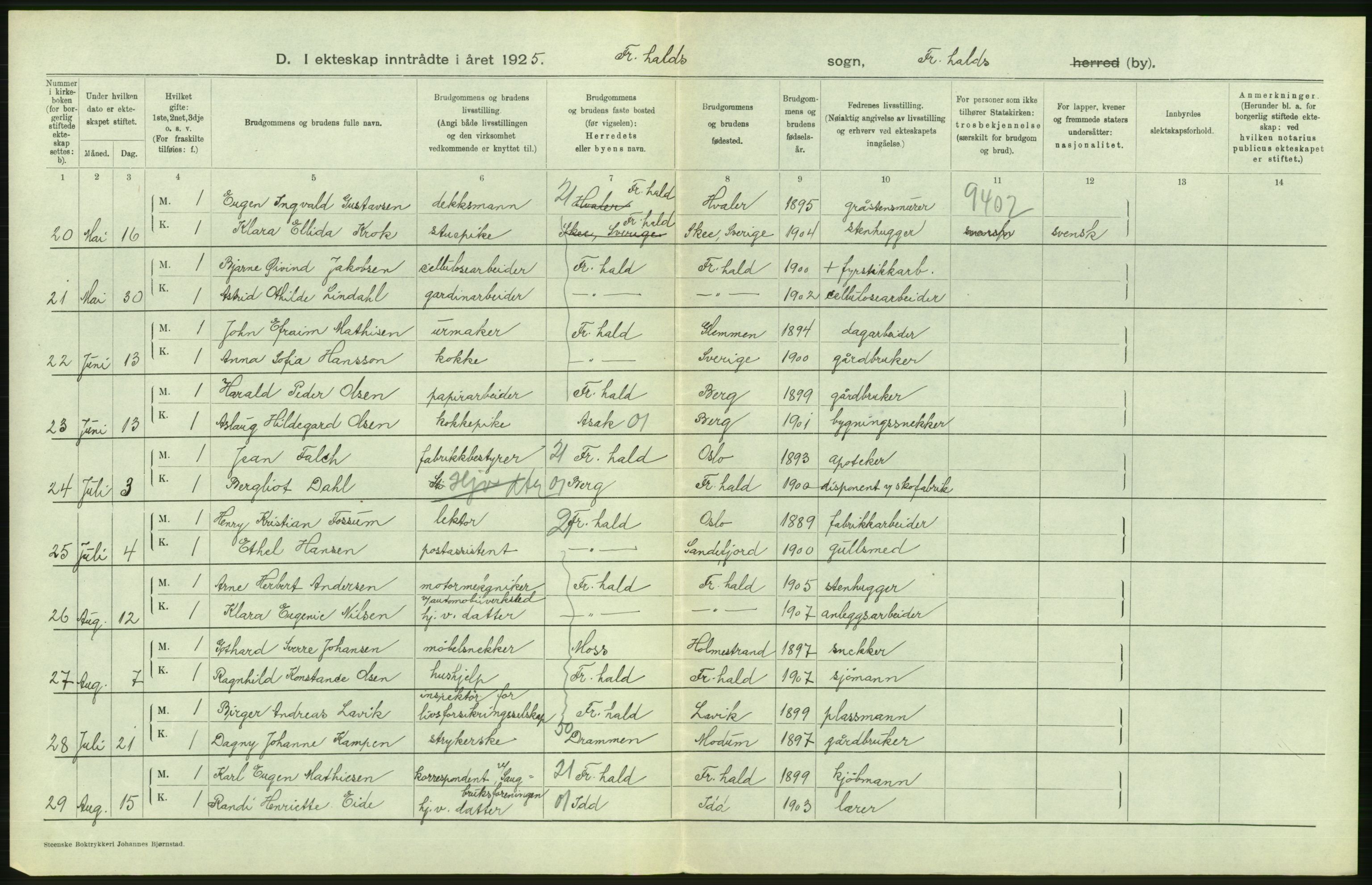 Statistisk sentralbyrå, Sosiodemografiske emner, Befolkning, AV/RA-S-2228/D/Df/Dfc/Dfce/L0002: Østfold fylke: Gifte, døde. Bygder og byer., 1925, s. 498