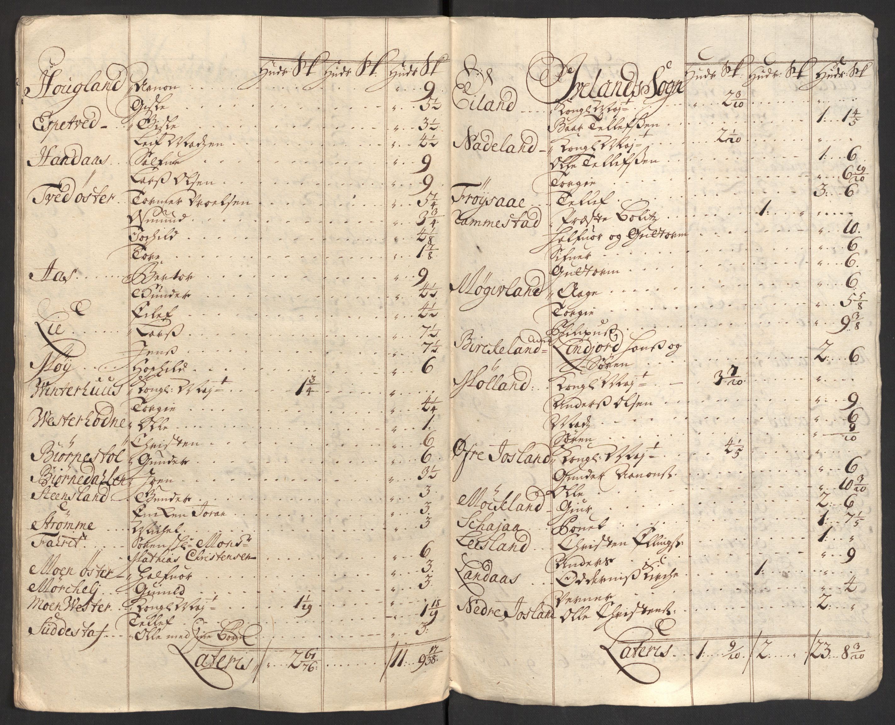 Rentekammeret inntil 1814, Reviderte regnskaper, Fogderegnskap, AV/RA-EA-4092/R40/L2449: Fogderegnskap Råbyggelag, 1709-1711, s. 332