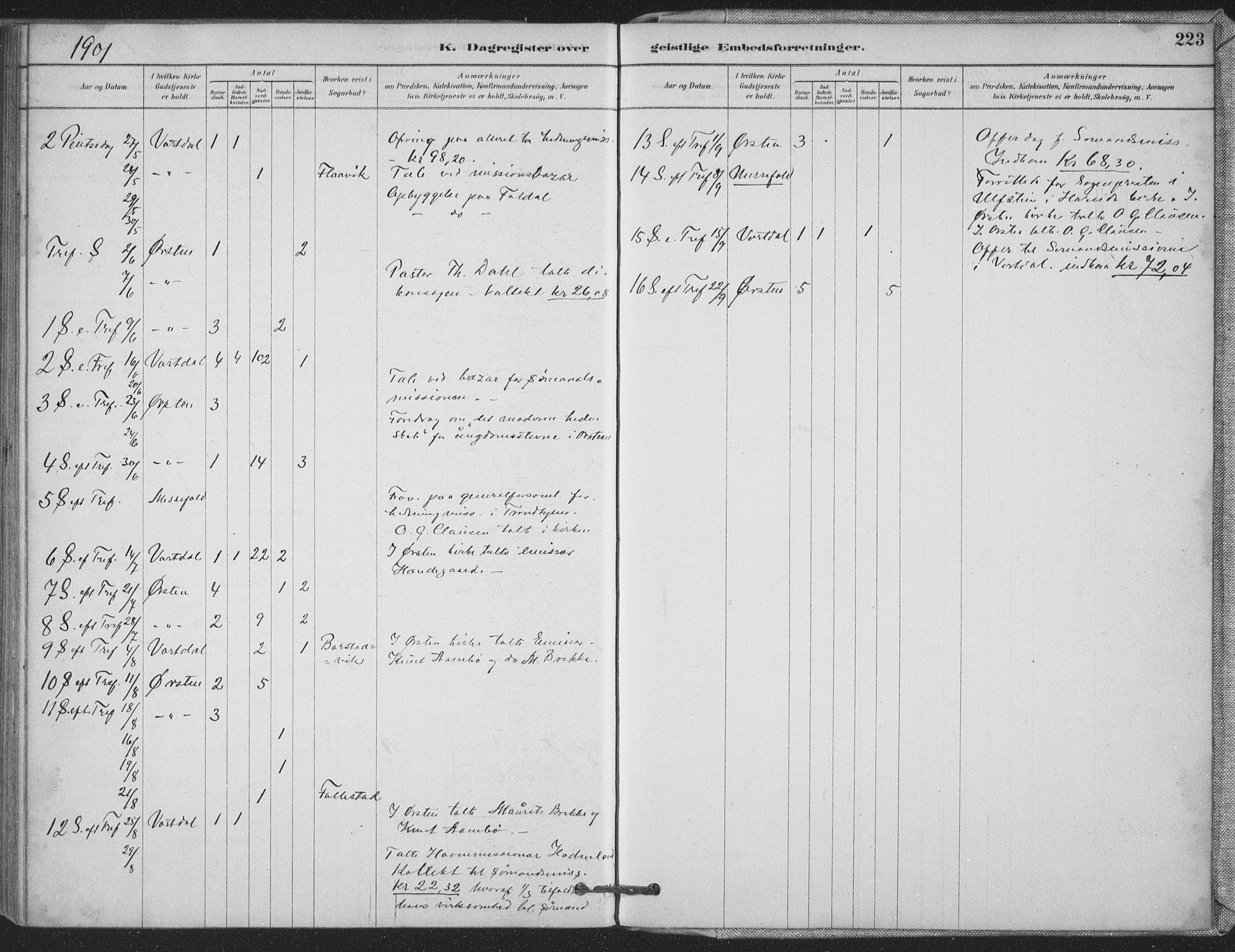 Ministerialprotokoller, klokkerbøker og fødselsregistre - Møre og Romsdal, AV/SAT-A-1454/514/L0199: Ministerialbok nr. 514A01, 1878-1912, s. 223