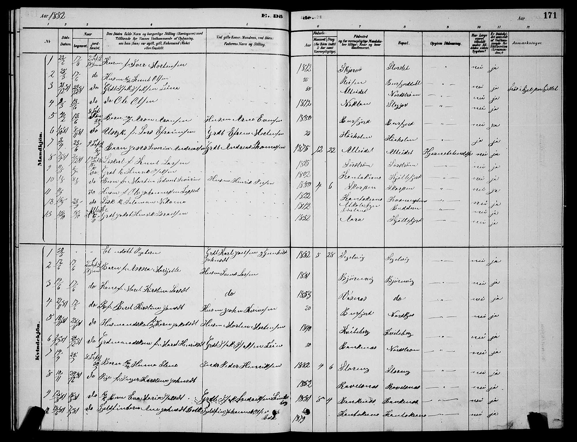 Skjervøy sokneprestkontor, AV/SATØ-S-1300/H/Ha/Hab/L0015klokker: Klokkerbok nr. 15, 1878-1890, s. 171