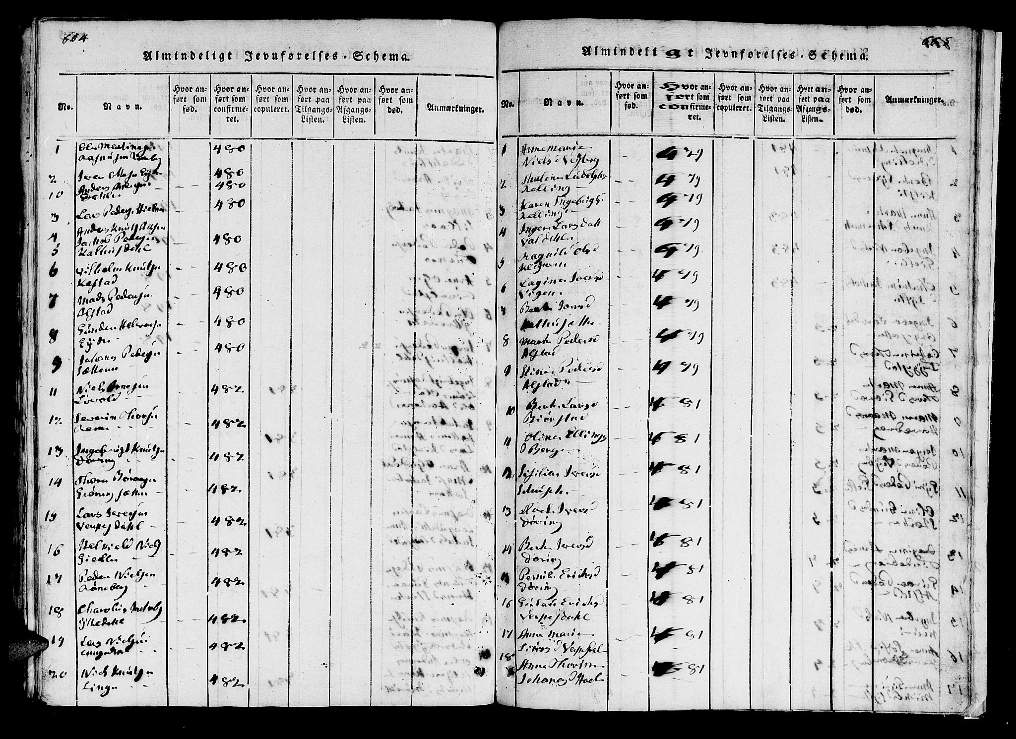 Ministerialprotokoller, klokkerbøker og fødselsregistre - Møre og Romsdal, SAT/A-1454/519/L0246: Ministerialbok nr. 519A05, 1817-1834, s. 664-665