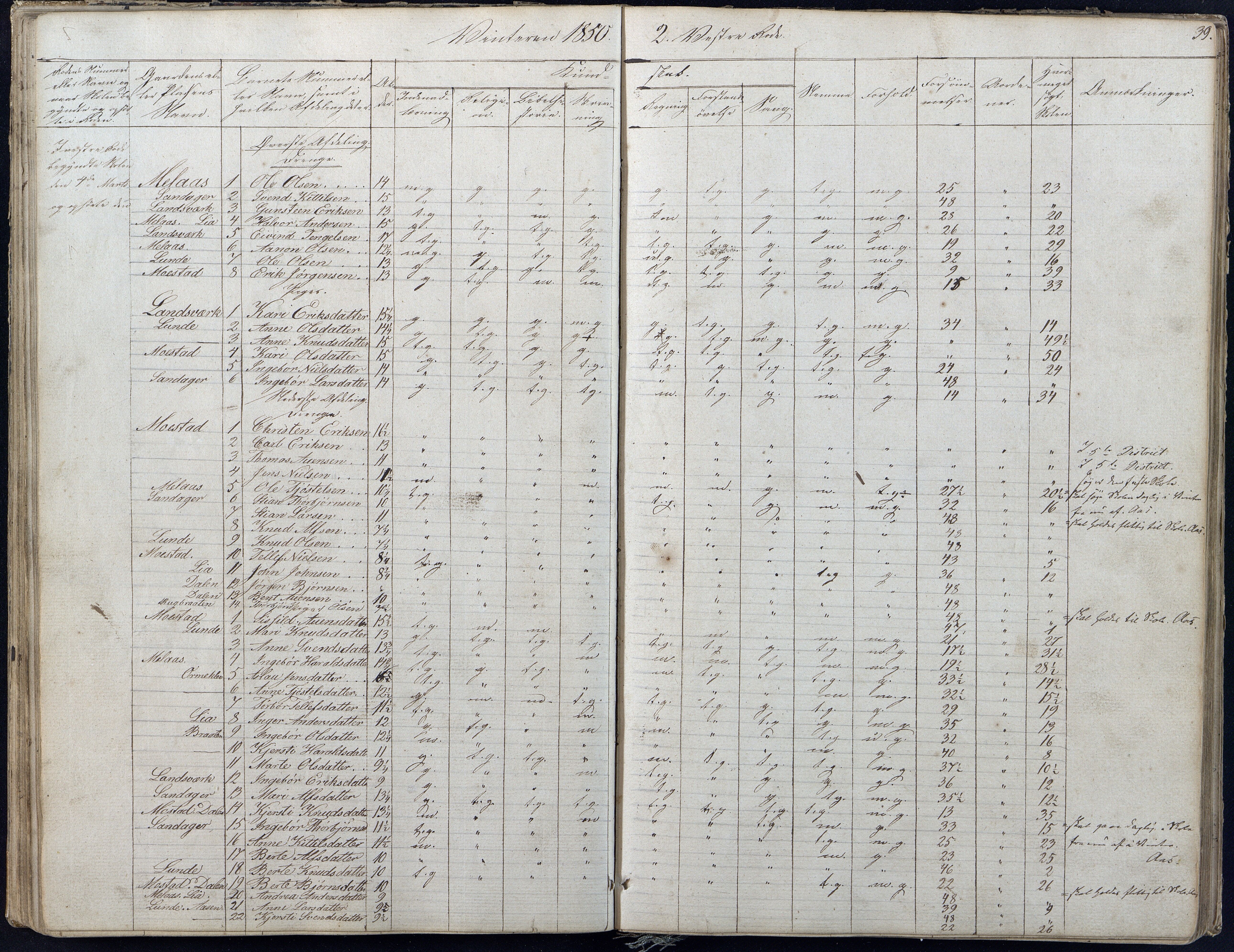 Gjerstad Kommune, Gjerstad Skole, AAKS/KA0911-550a/F01/L0004: Dagbok 2 skoledistrikt, 1845-1859, s. 39