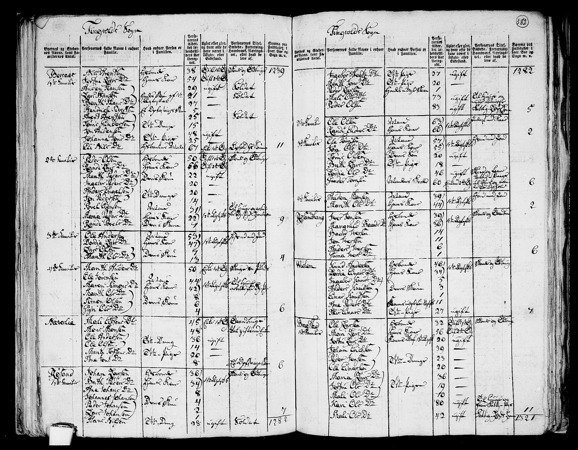 RA, Folketelling 1801 for 1560P Tingvoll prestegjeld, 1801, s. 581b-582a