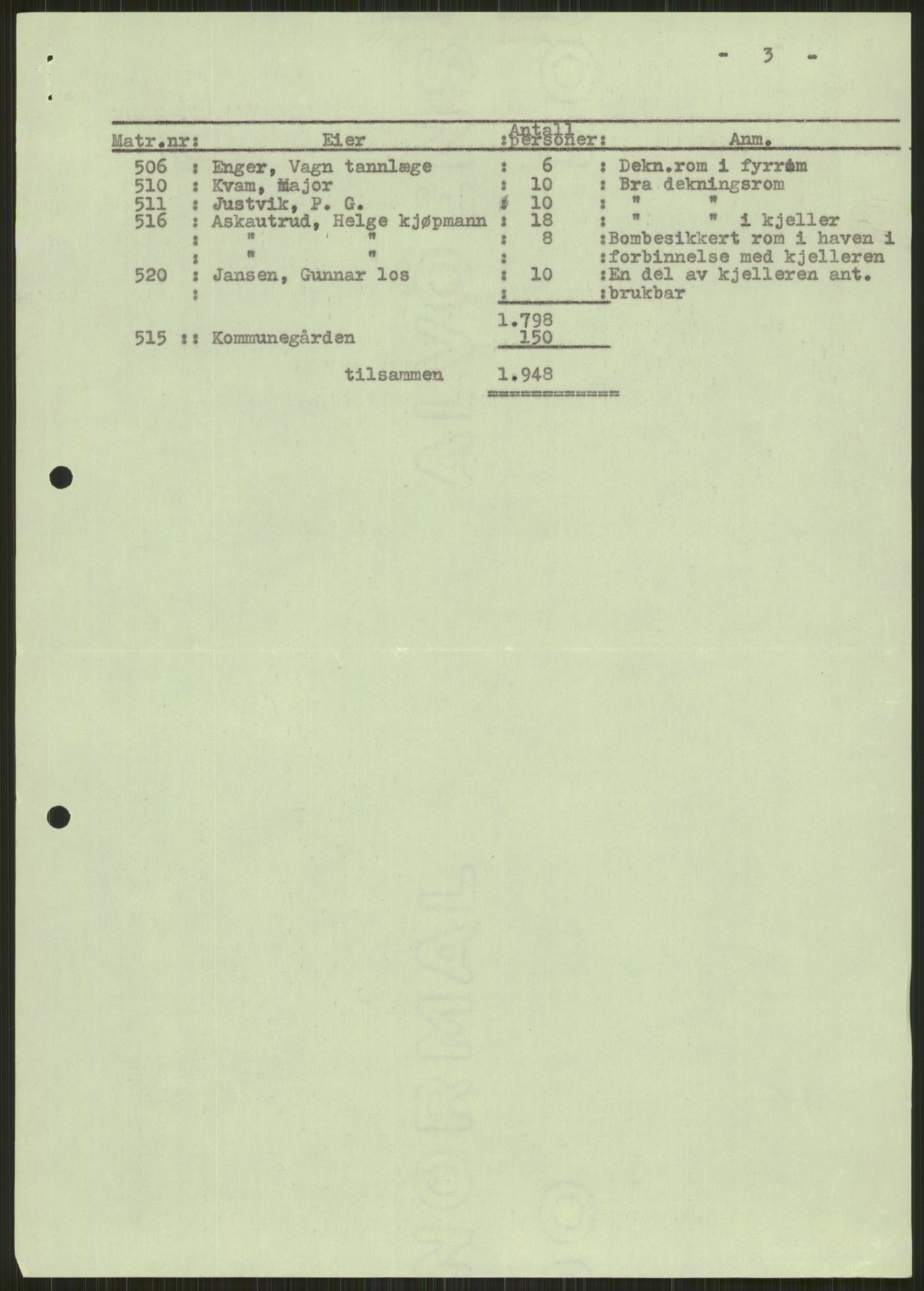 Forsvaret, Forsvarets krigshistoriske avdeling, AV/RA-RAFA-2017/Y/Ya/L0013: II-C-11-31 - Fylkesmenn.  Rapporter om krigsbegivenhetene 1940., 1940, s. 736