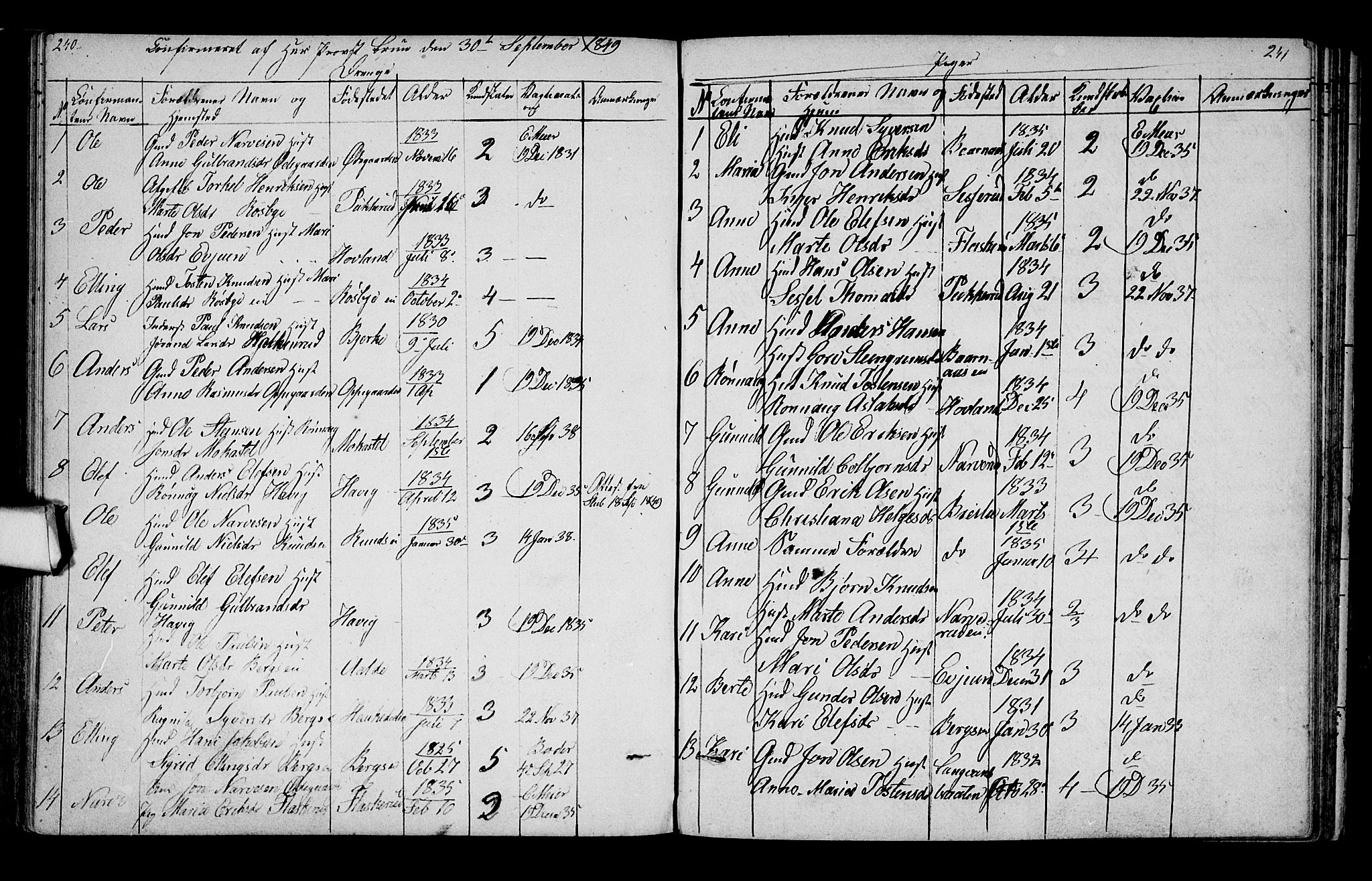 Lunder kirkebøker, AV/SAKO-A-629/G/Ga/L0002: Klokkerbok nr. I 2, 1849-1868, s. 240-241