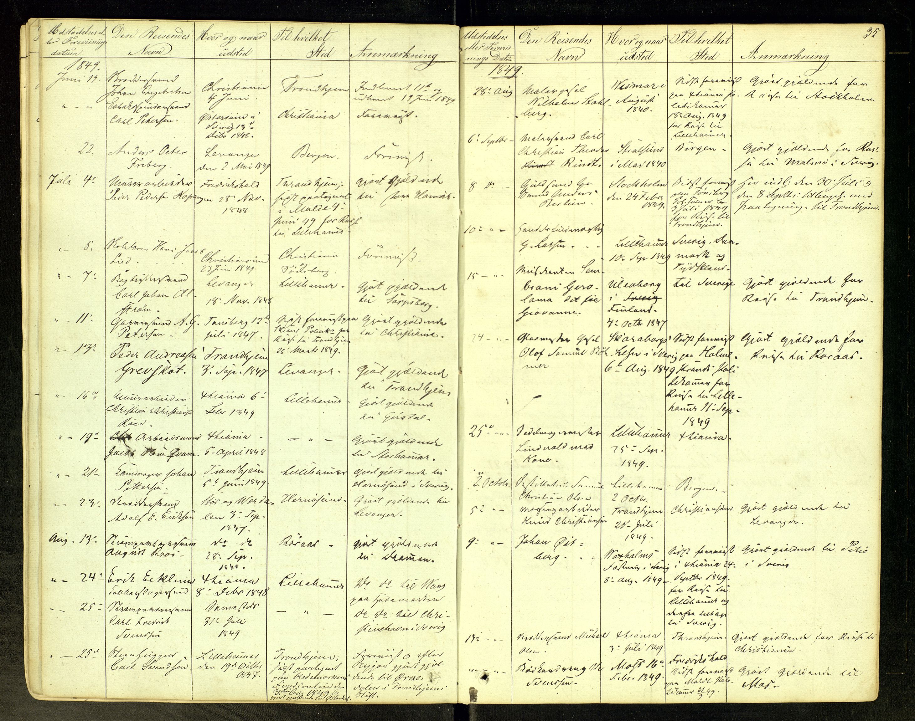 Lillehammer politimesterembete, AV/SAH-LPOL-001/G/Gh/L0001/0001: Pass m.m. / Passjournal, 1843-1871
