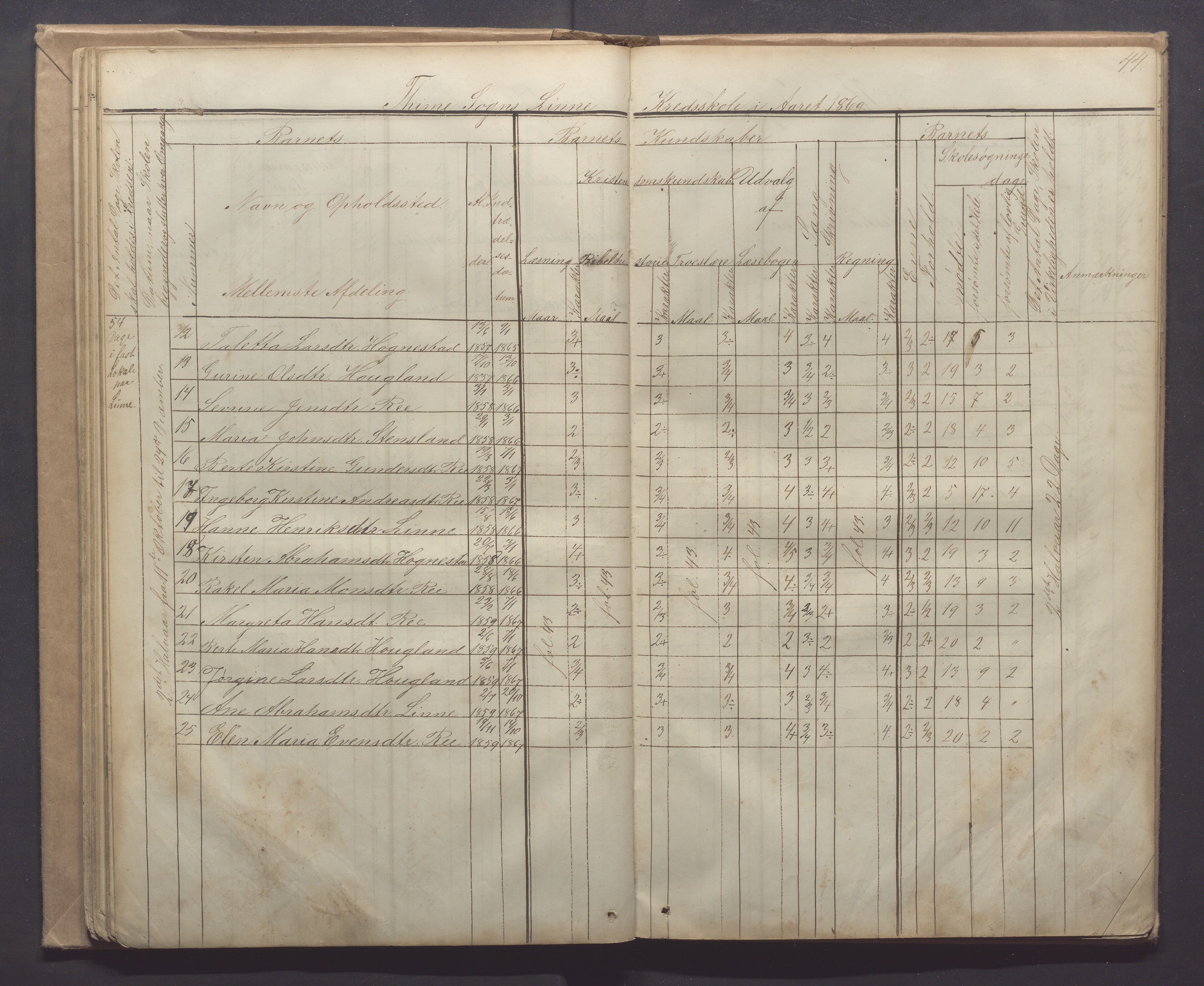 Time kommune - Line/Hognestad skole, IKAR/K-100802/H/L0001: Skoleprotokoll, 1862-1871, s. 44