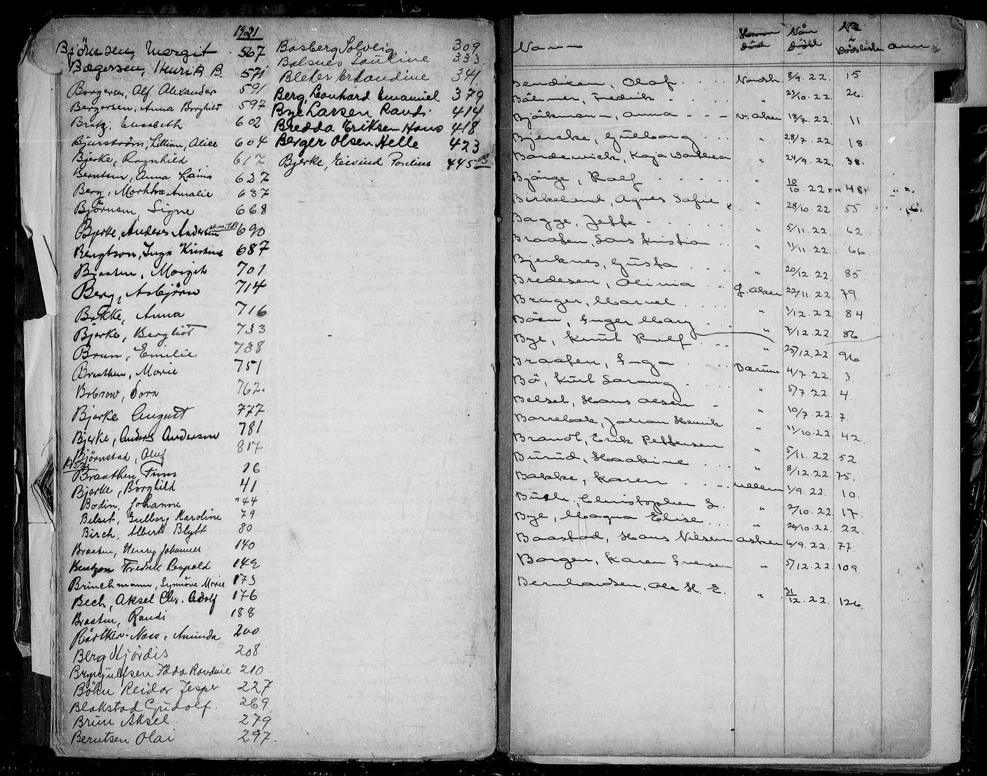 Aker kriminaldommer, skifte- og auksjonsforvalterembete, AV/SAO-A-10452/H/Ha/Haa/L0001: Register til dødsfallsprotokoll, 1911-1922