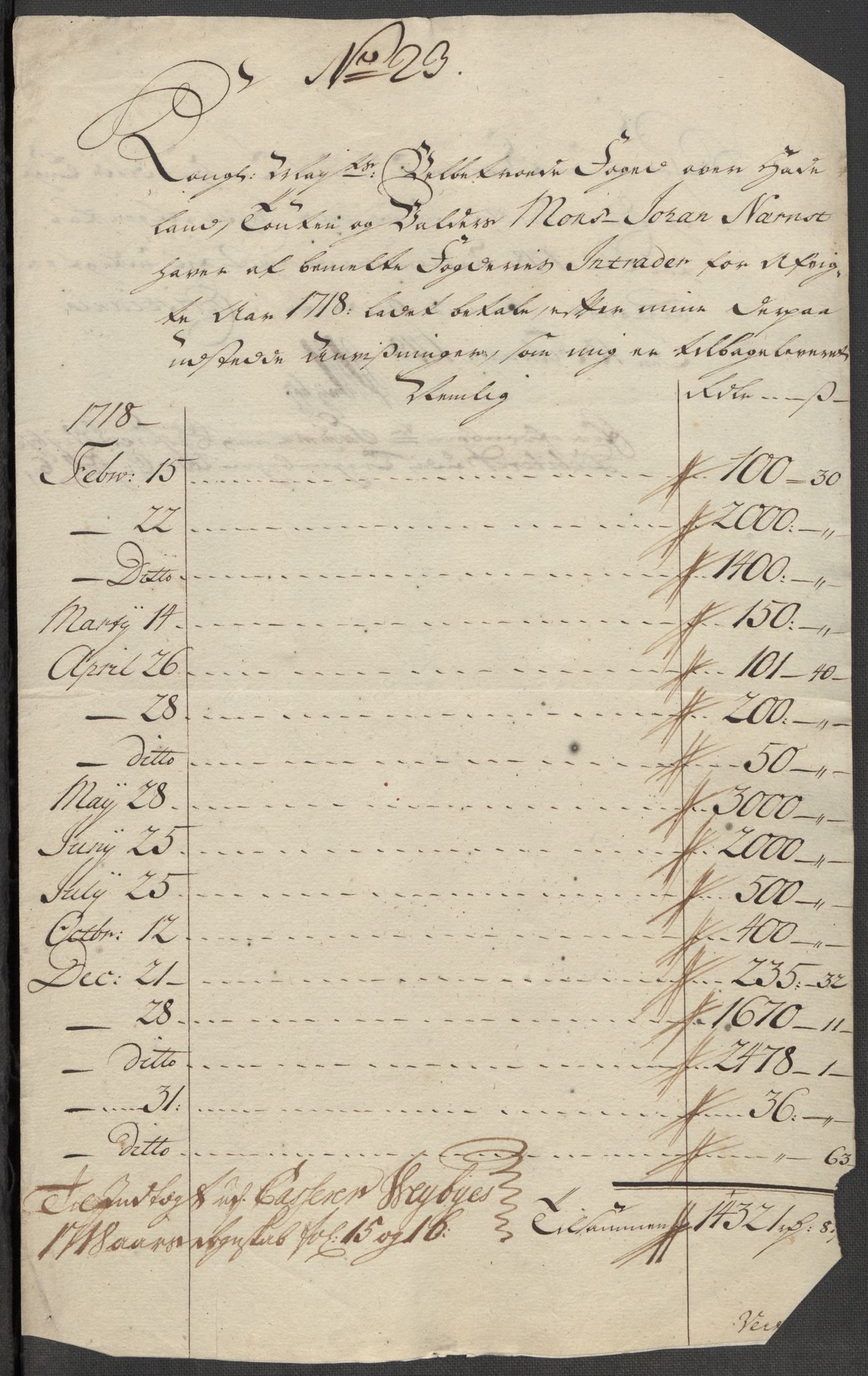 Rentekammeret inntil 1814, Reviderte regnskaper, Fogderegnskap, RA/EA-4092/R18/L1320: Fogderegnskap Hadeland, Toten og Valdres, 1718, s. 246