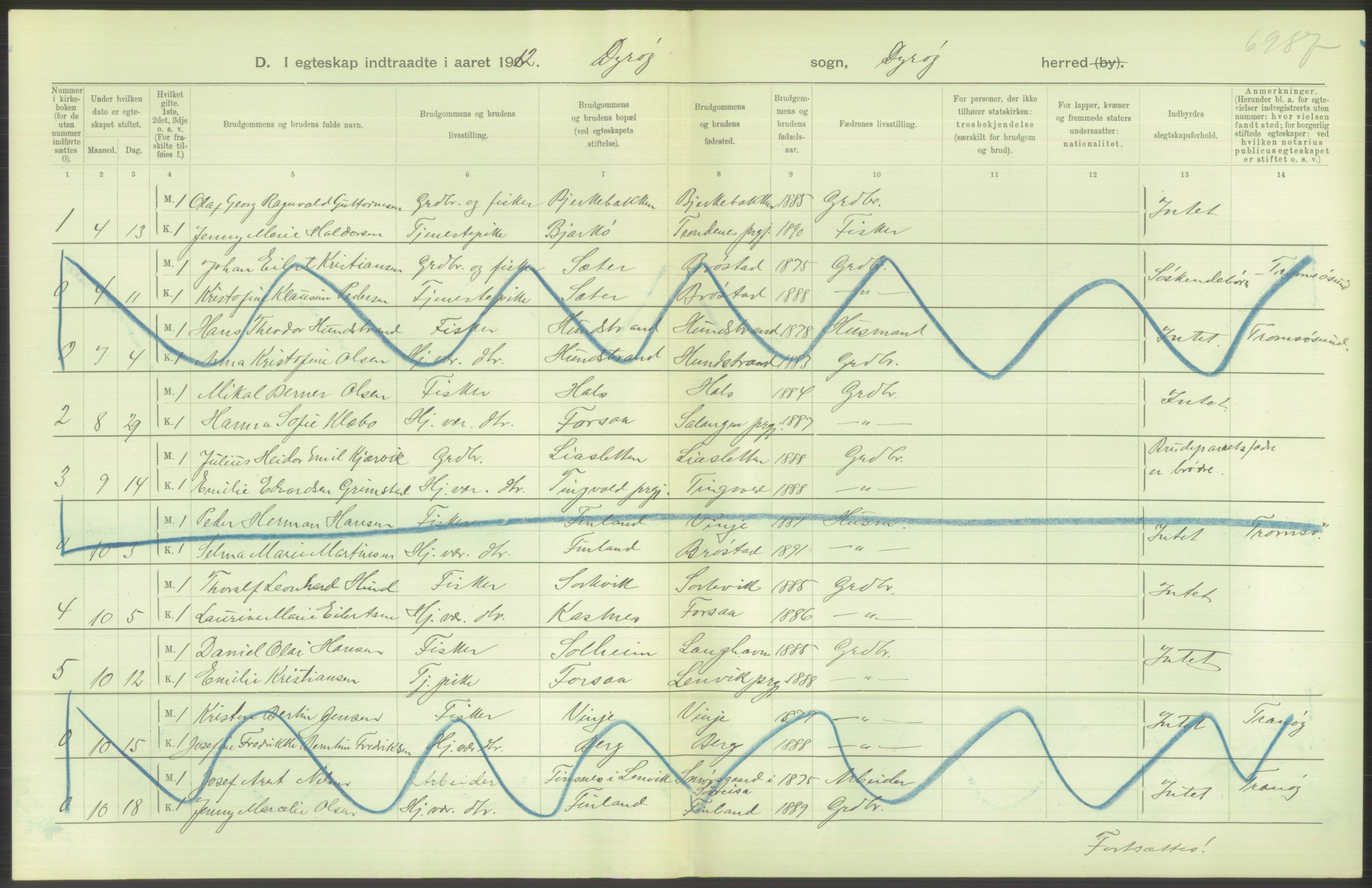 Statistisk sentralbyrå, Sosiodemografiske emner, Befolkning, AV/RA-S-2228/D/Df/Dfb/Dfbb/L0050: Tromsø amt: Gifte, døde, dødfødte. Bygder og byer., 1912, s. 48