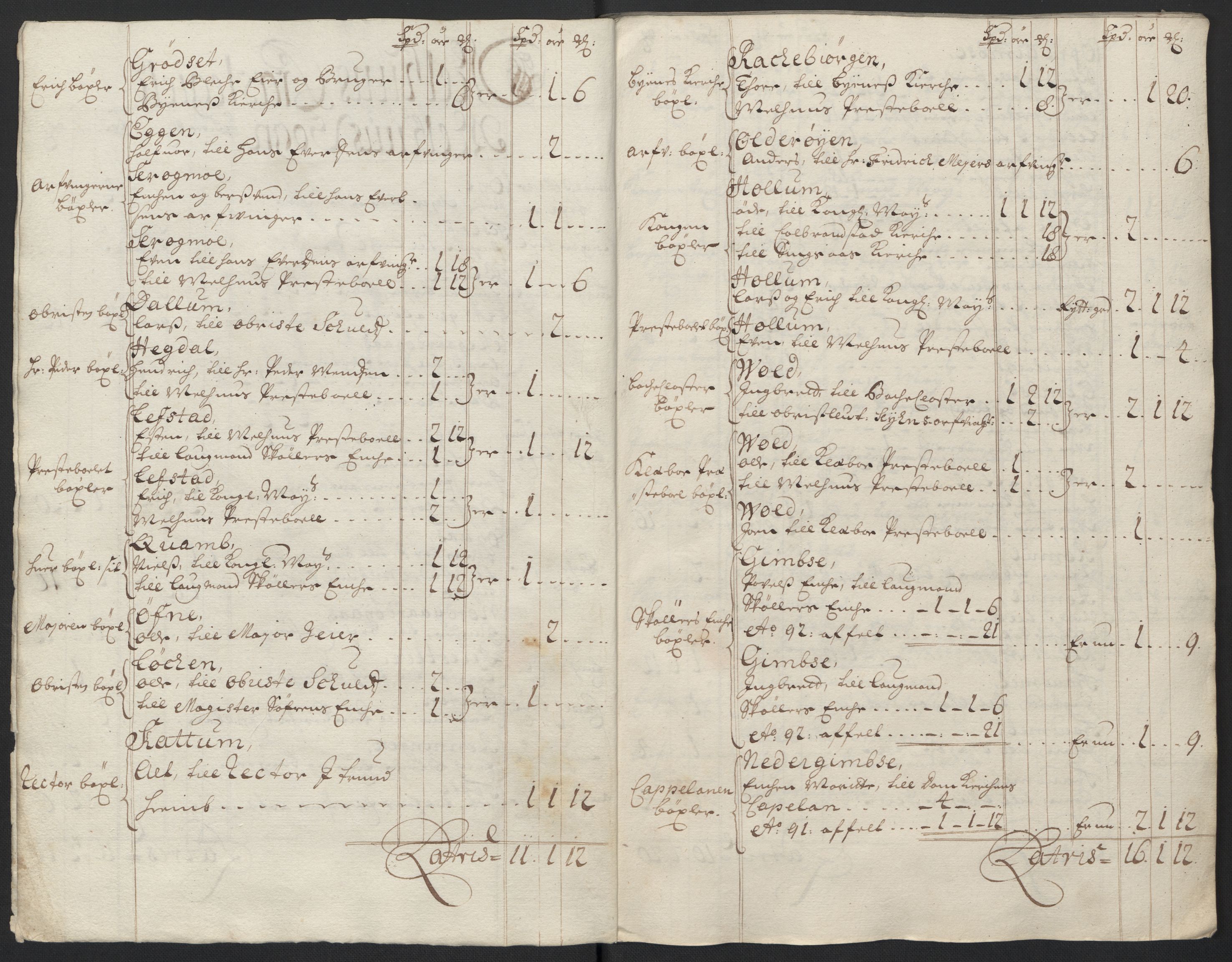 Rentekammeret inntil 1814, Reviderte regnskaper, Fogderegnskap, RA/EA-4092/R60/L3950: Fogderegnskap Orkdal og Gauldal, 1700, s. 248