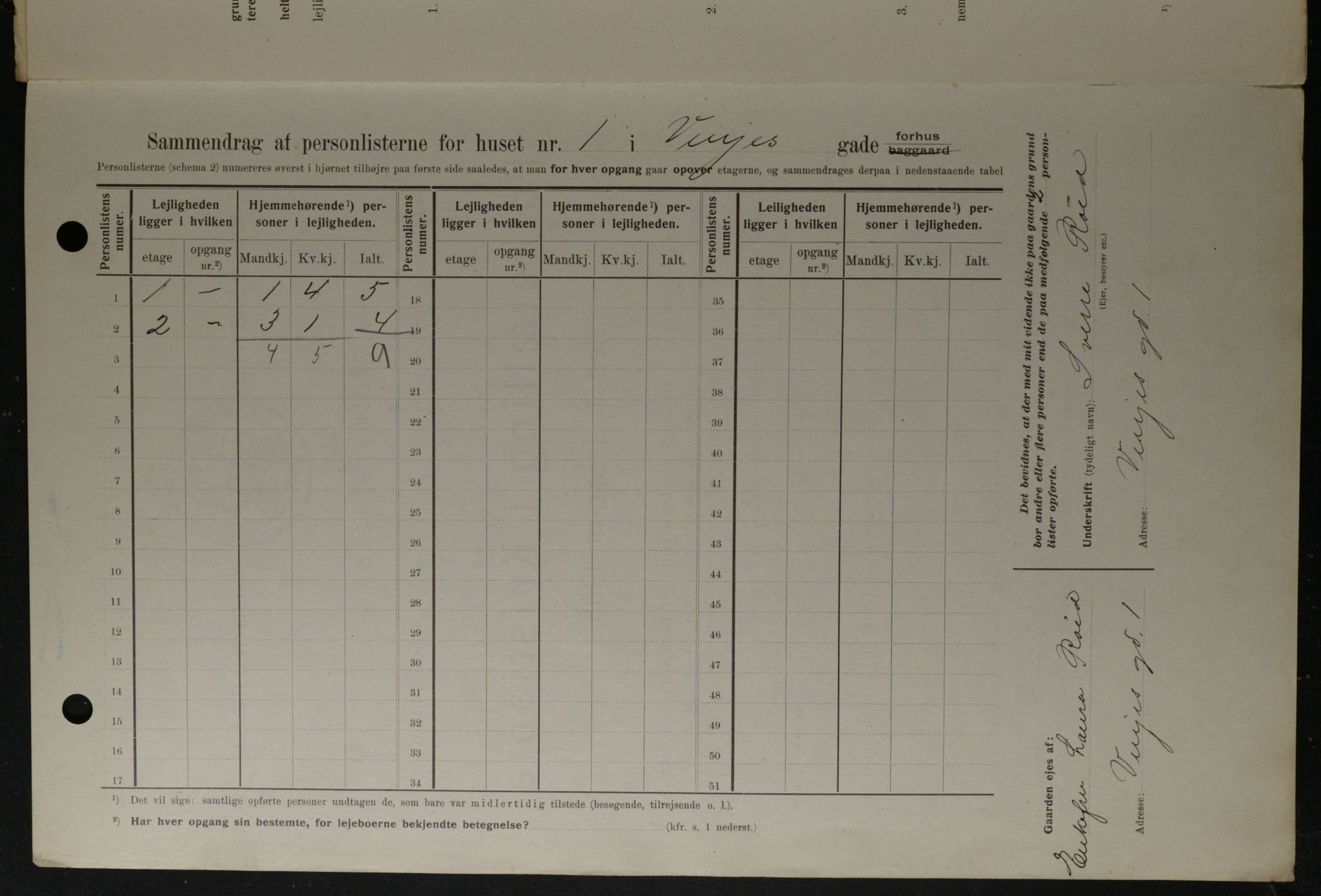 OBA, Kommunal folketelling 1.2.1908 for Kristiania kjøpstad, 1908, s. 111053