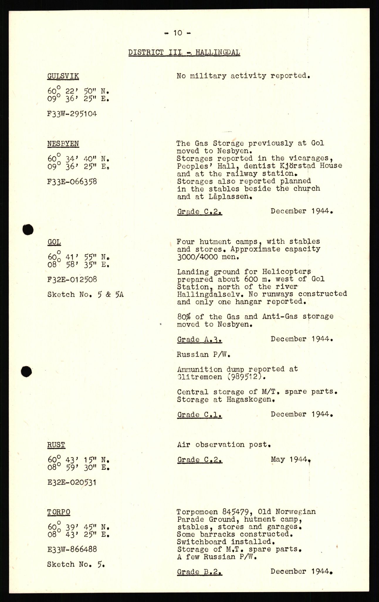 Forsvaret, Forsvarets overkommando II, AV/RA-RAFA-3915/D/Dd/L0003: Buskerud, 1943-1945, s. 20