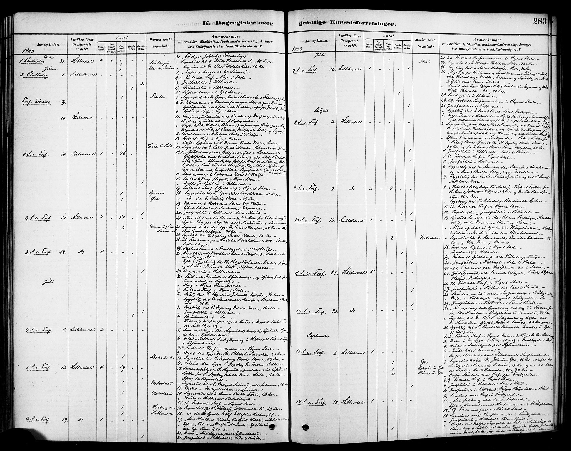 Heddal kirkebøker, SAKO/A-268/F/Fa/L0009: Ministerialbok nr. I 9, 1878-1903, s. 283