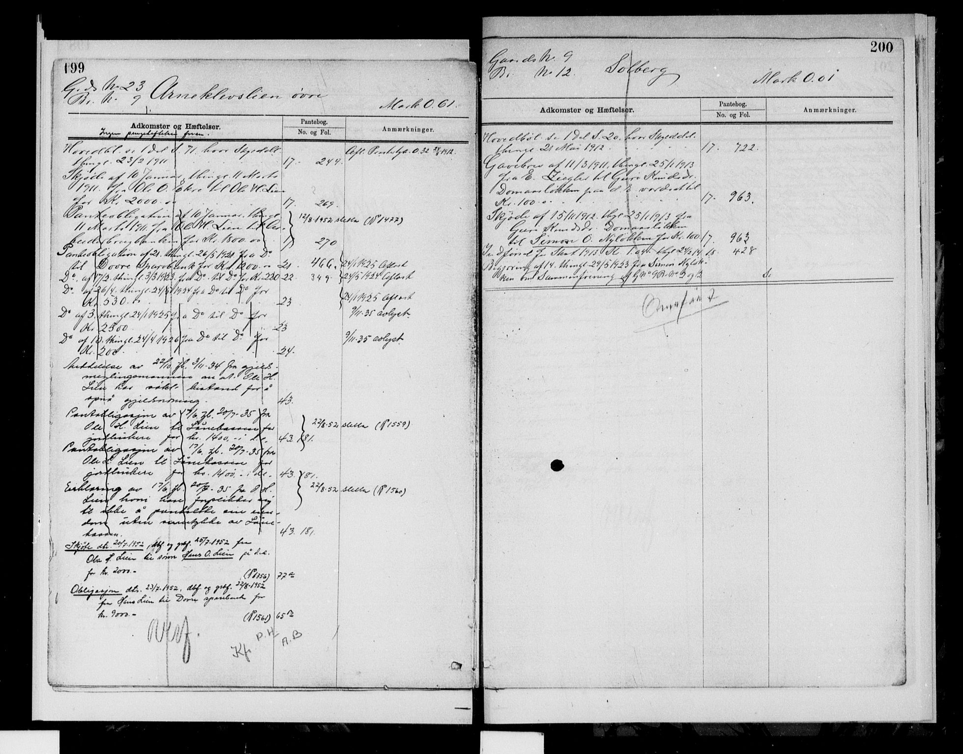 Nord-Gudbrandsdal tingrett, AV/SAH-TING-002/H/Ha/Hac/L0005: Panteregister nr. 5, 1868-1950, s. 199-200