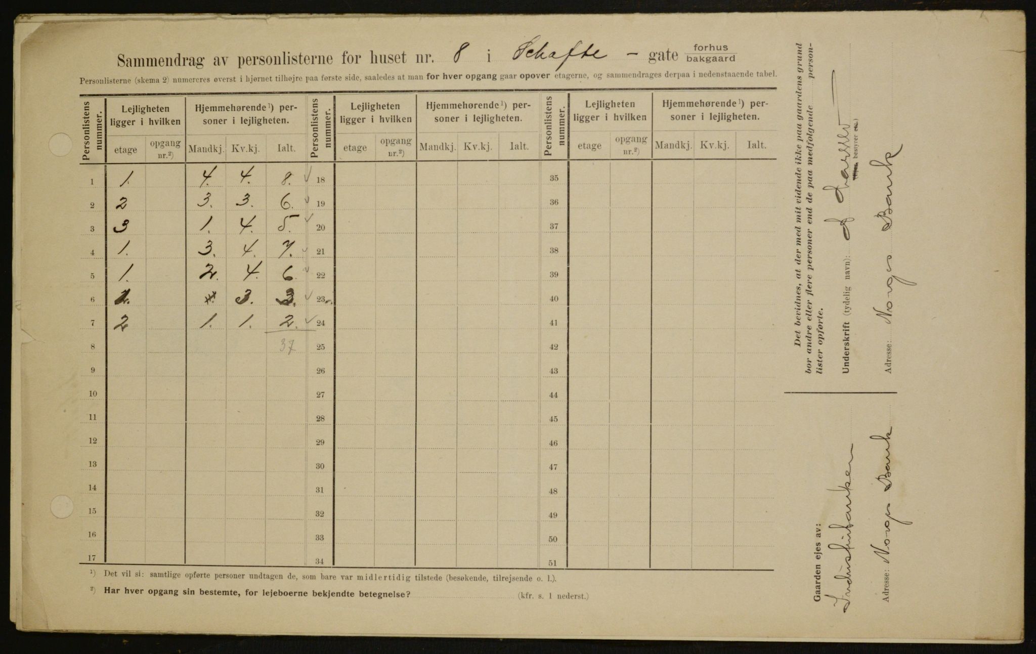 OBA, Kommunal folketelling 1.2.1909 for Kristiania kjøpstad, 1909, s. 81241