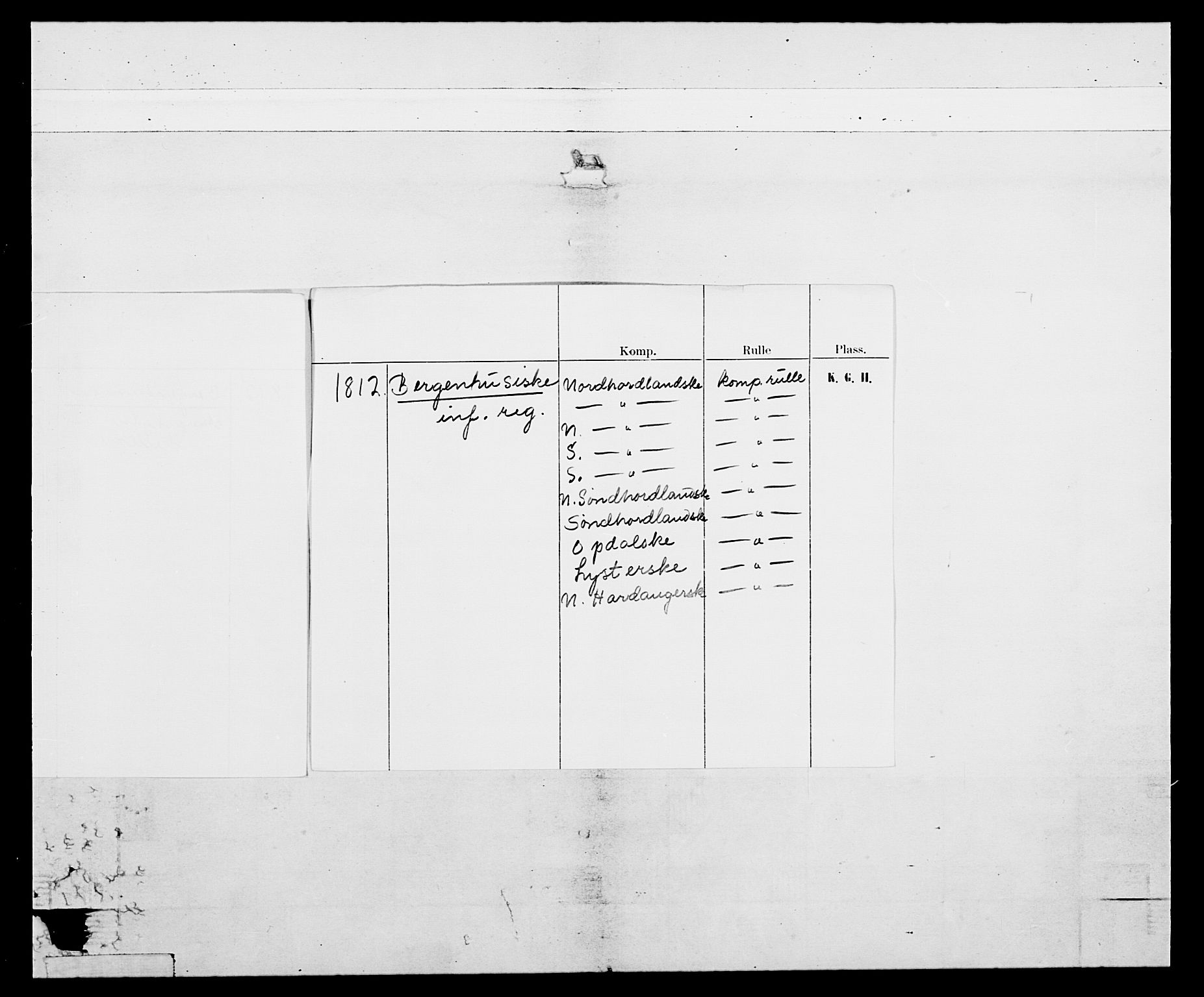 Generalitets- og kommissariatskollegiet, Det kongelige norske kommissariatskollegium, AV/RA-EA-5420/E/Eh/L0099: Bergenhusiske nasjonale infanteriregiment, 1812, s. 2