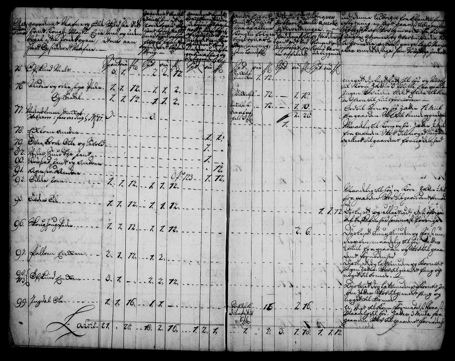 Rentekammeret inntil 1814, Realistisk ordnet avdeling, AV/RA-EA-4070/N/Na/L0006/0013: [XI k]: Assignert krongods nordafjells (1720, 1722, 1727 og 1728): / Stjørdal og Verdal fogderi, 1727