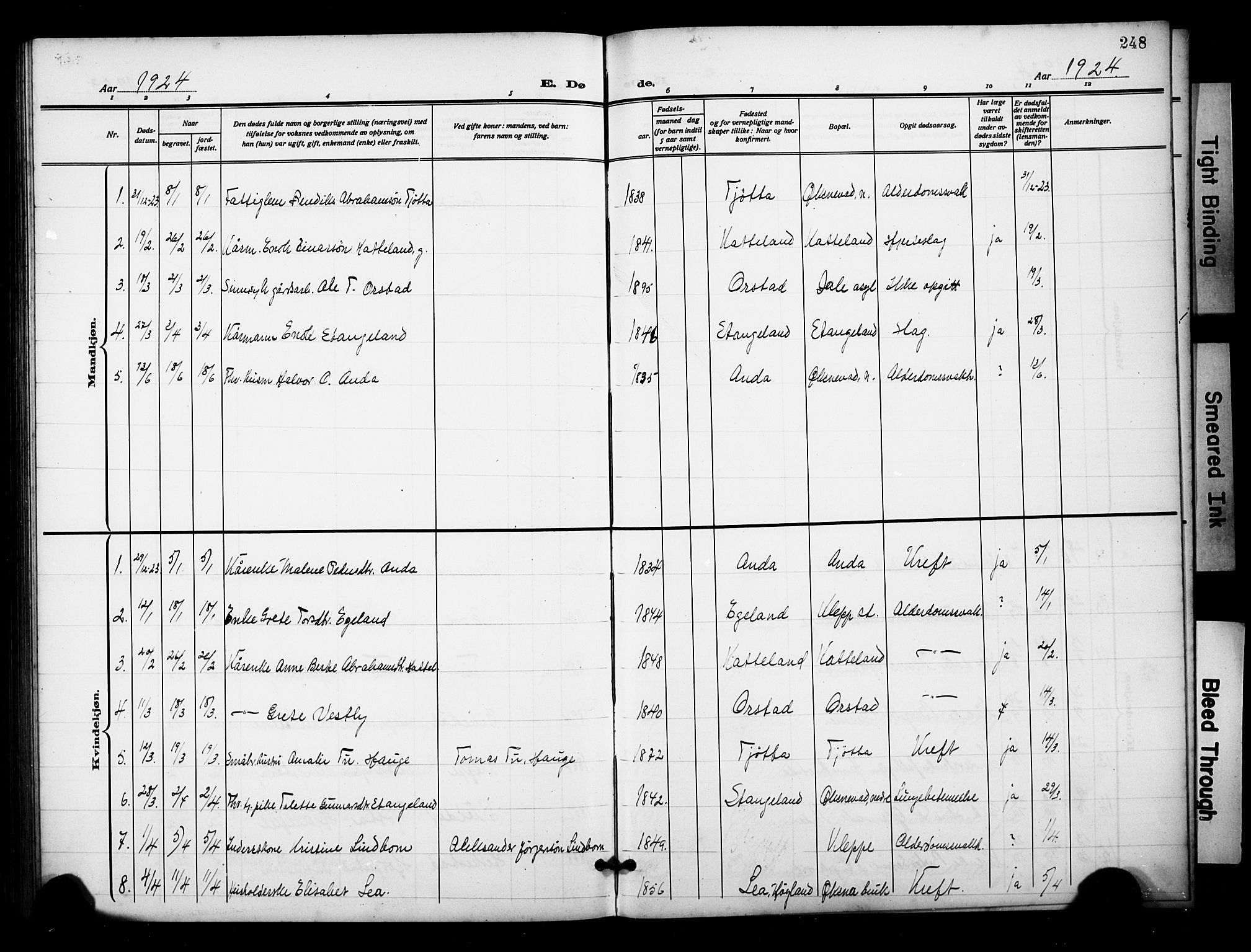 Klepp sokneprestkontor, AV/SAST-A-101803/001/3/30BB/L0007: Klokkerbok nr. B 7, 1908-1934, s. 248