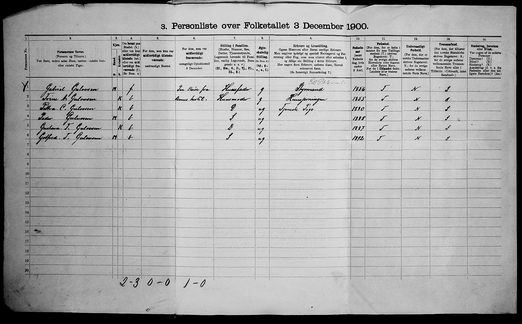 SAK, Folketelling 1900 for 1002 Mandal ladested, 1900, s. 59