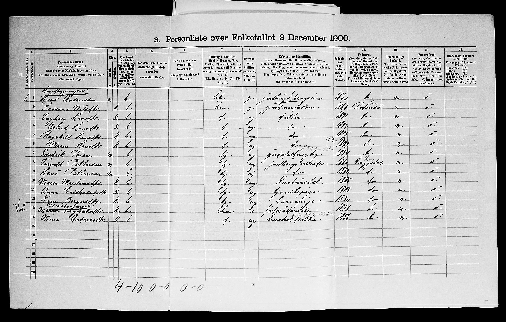 SAO, Folketelling 1900 for 0125 Eidsberg herred, 1900