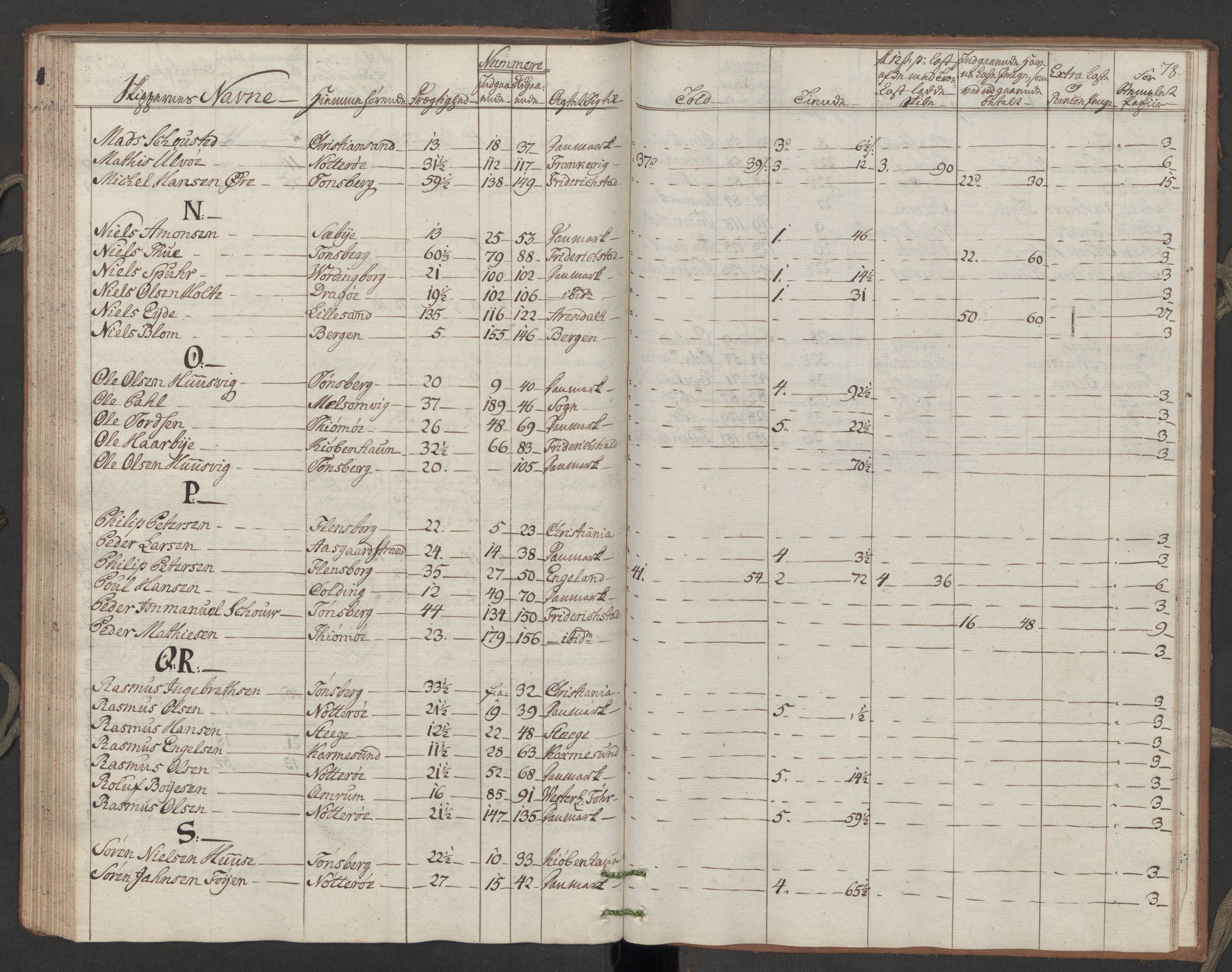 Generaltollkammeret, tollregnskaper, AV/RA-EA-5490/R10/L0050/0002: Tollregnskaper Tønsberg / Utgående hovedtollbok, 1788, s. 77b-78a