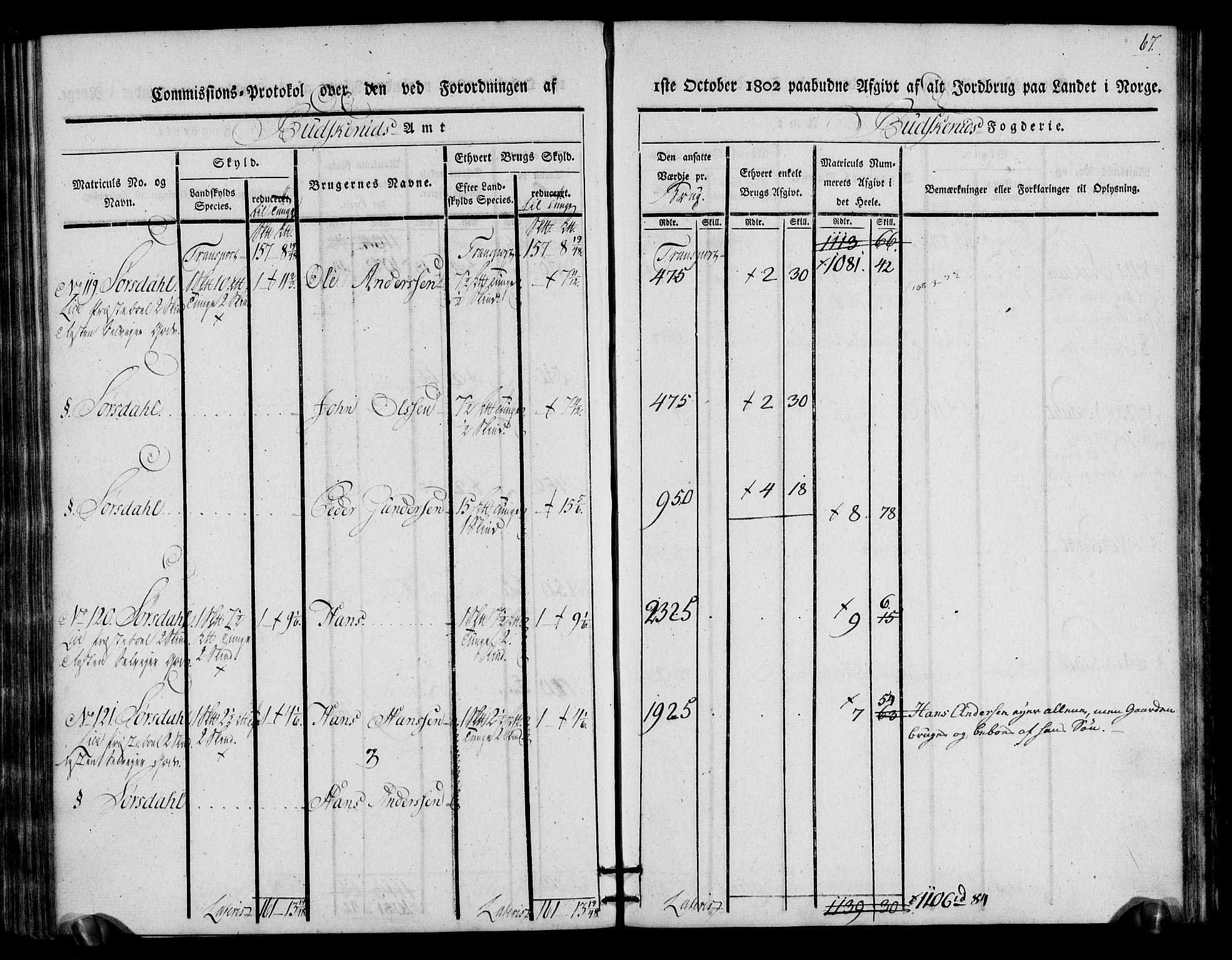 Rentekammeret inntil 1814, Realistisk ordnet avdeling, AV/RA-EA-4070/N/Ne/Nea/L0064: Buskerud fogderi. Kommisjonsprotokoll for Lier prestegjeld, 1803, s. 68