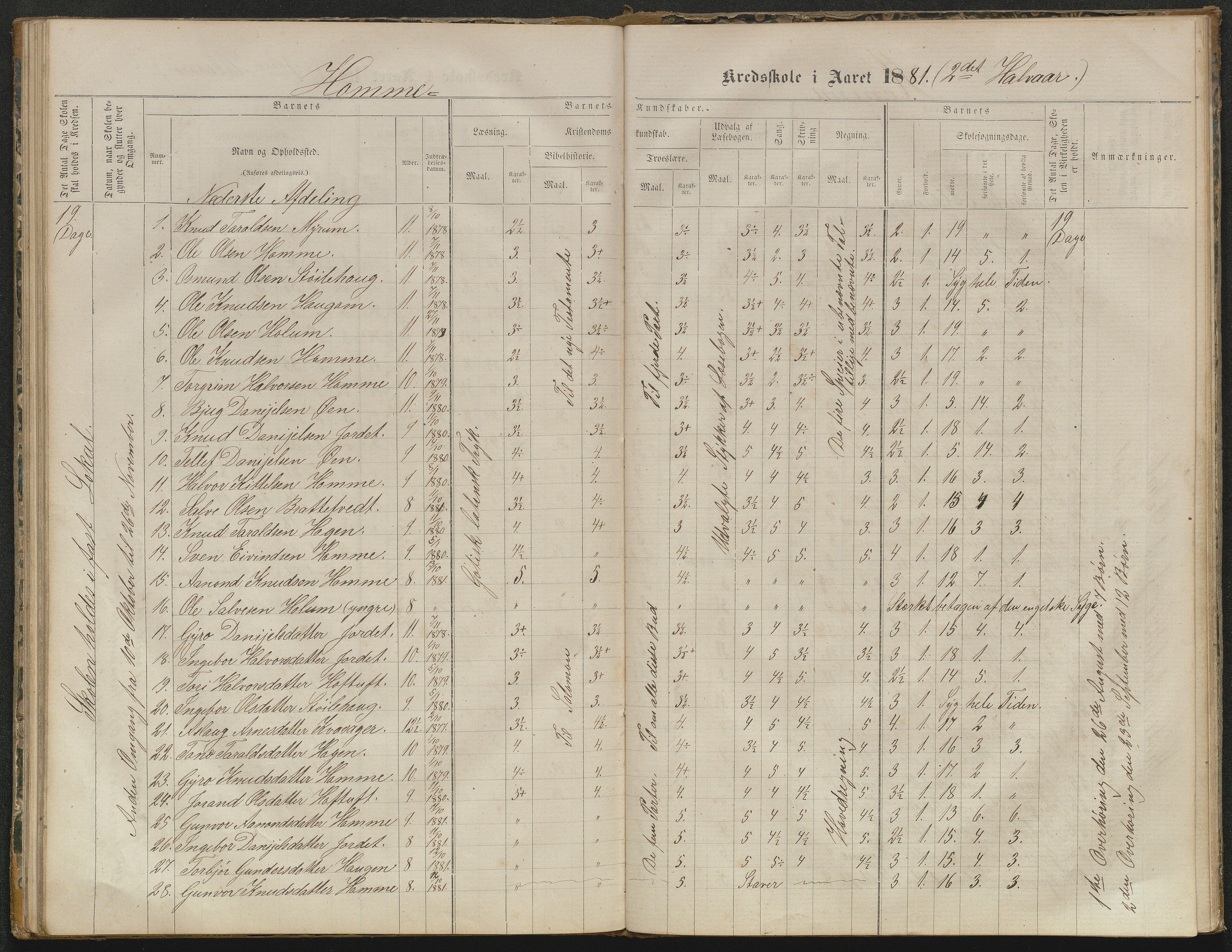 Valle kommune, AAKS/KA0940-PK/03/L0052: Karakterprotokoll for Homme skule. Karakterprotokoll for Oveinang skule. Karakterprotokoll for Tveitebø skule. Karakterprotokoll for den frivillige undervisning i Homme, 1863-1882