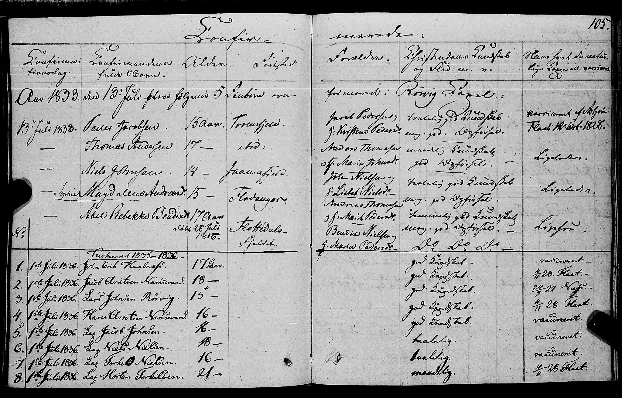 Ministerialprotokoller, klokkerbøker og fødselsregistre - Nord-Trøndelag, SAT/A-1458/762/L0538: Ministerialbok nr. 762A02 /1, 1833-1879, s. 105
