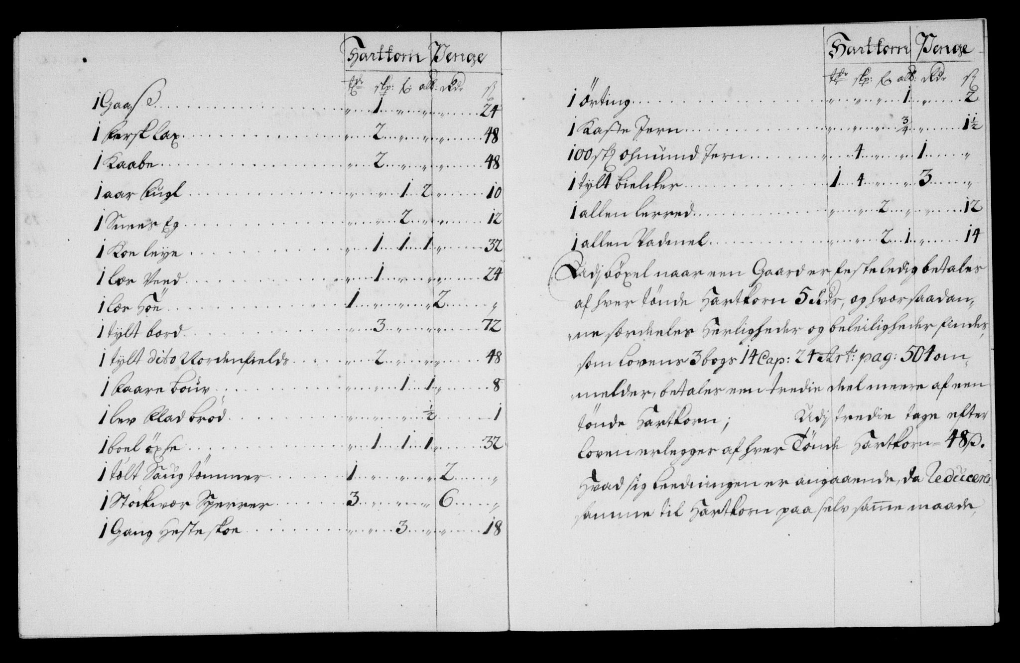 Danske Kanselli, Skapsaker, AV/RA-EA-4061/F/L0020: Skap 8, pakke 197, litra O-litra LL, 1721-1722, s. 389