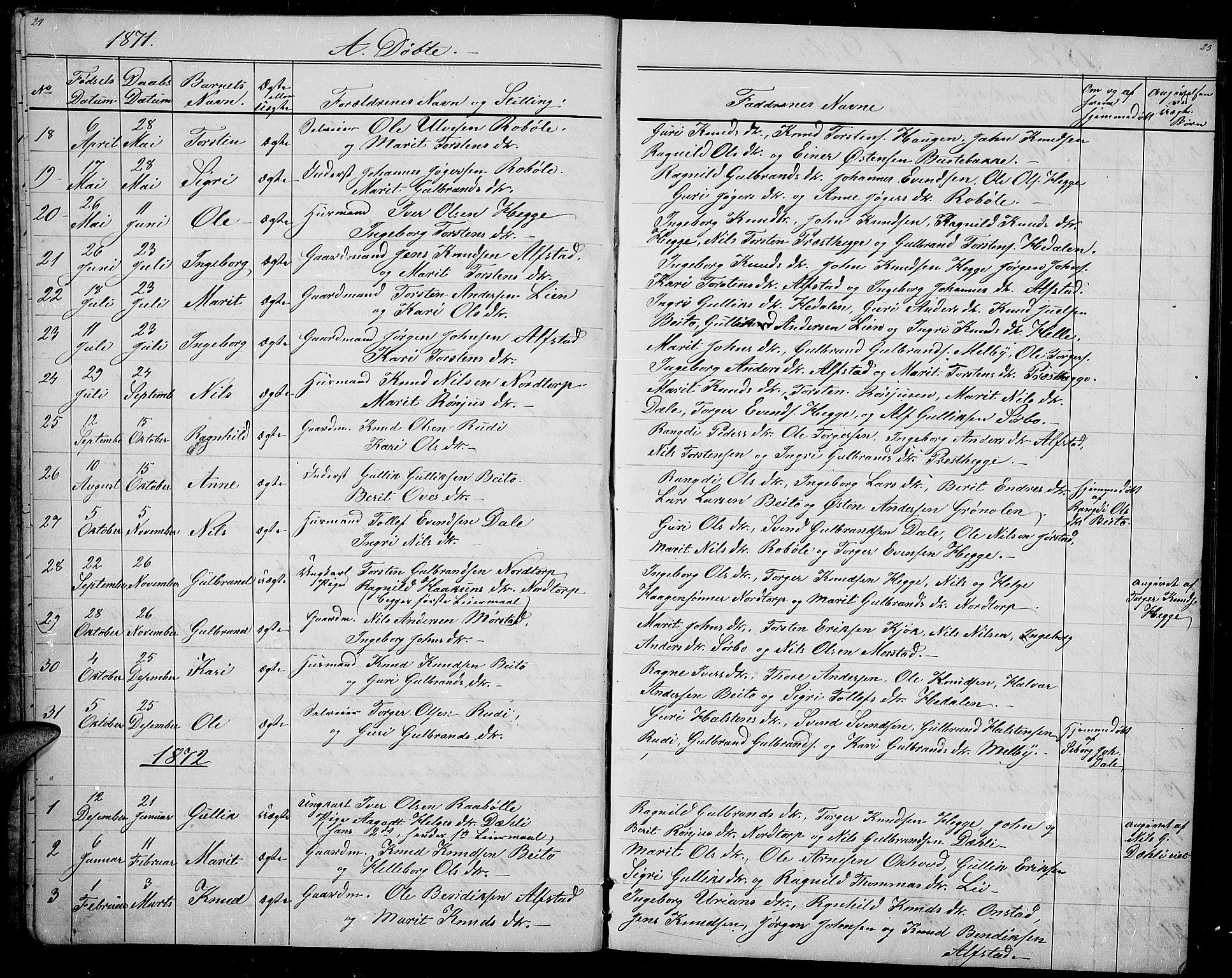 Øystre Slidre prestekontor, AV/SAH-PREST-138/H/Ha/Hab/L0001: Klokkerbok nr. 1, 1866-1886, s. 24-25