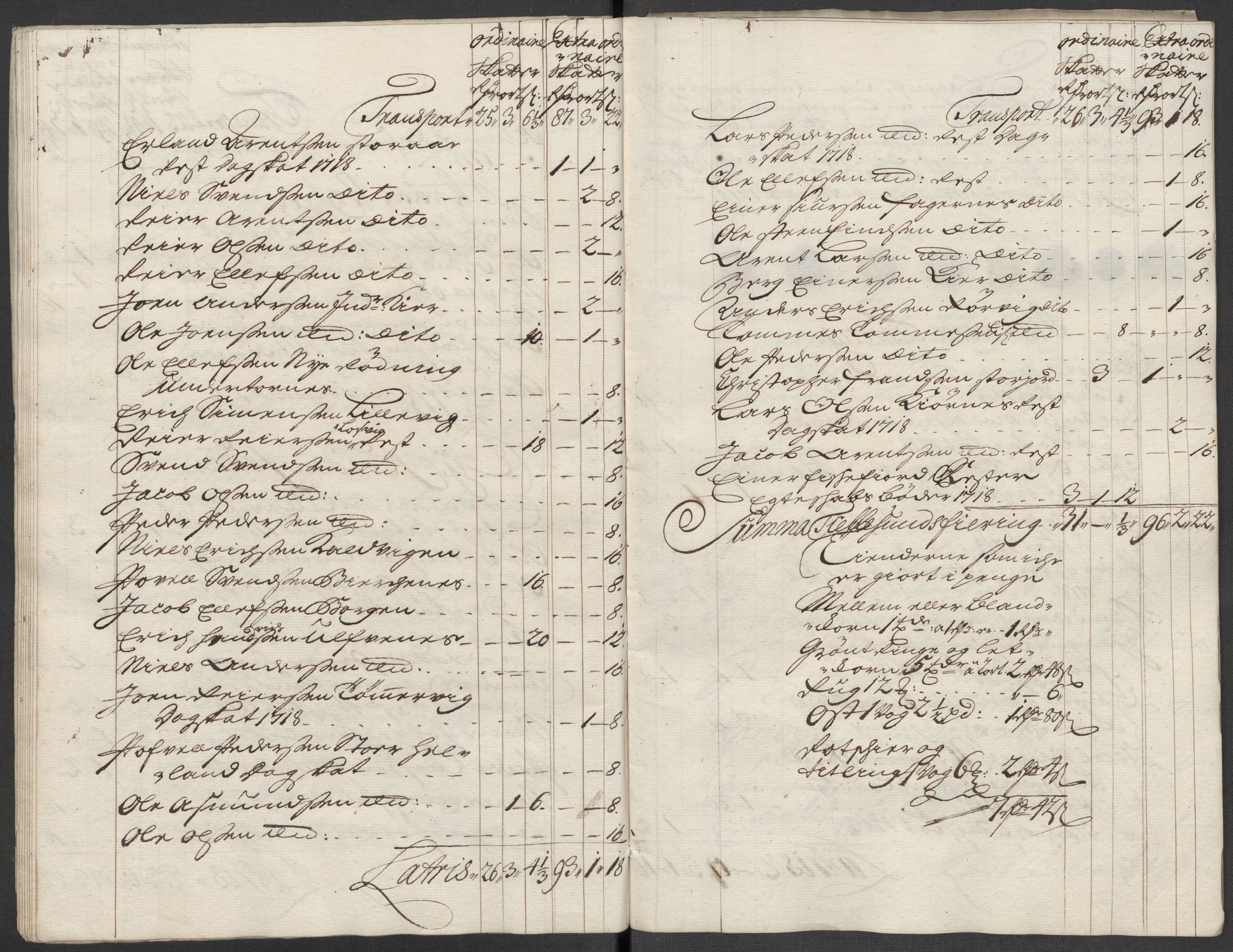 Rentekammeret inntil 1814, Reviderte regnskaper, Fogderegnskap, AV/RA-EA-4092/R66/L4588: Fogderegnskap Salten, 1718, s. 434