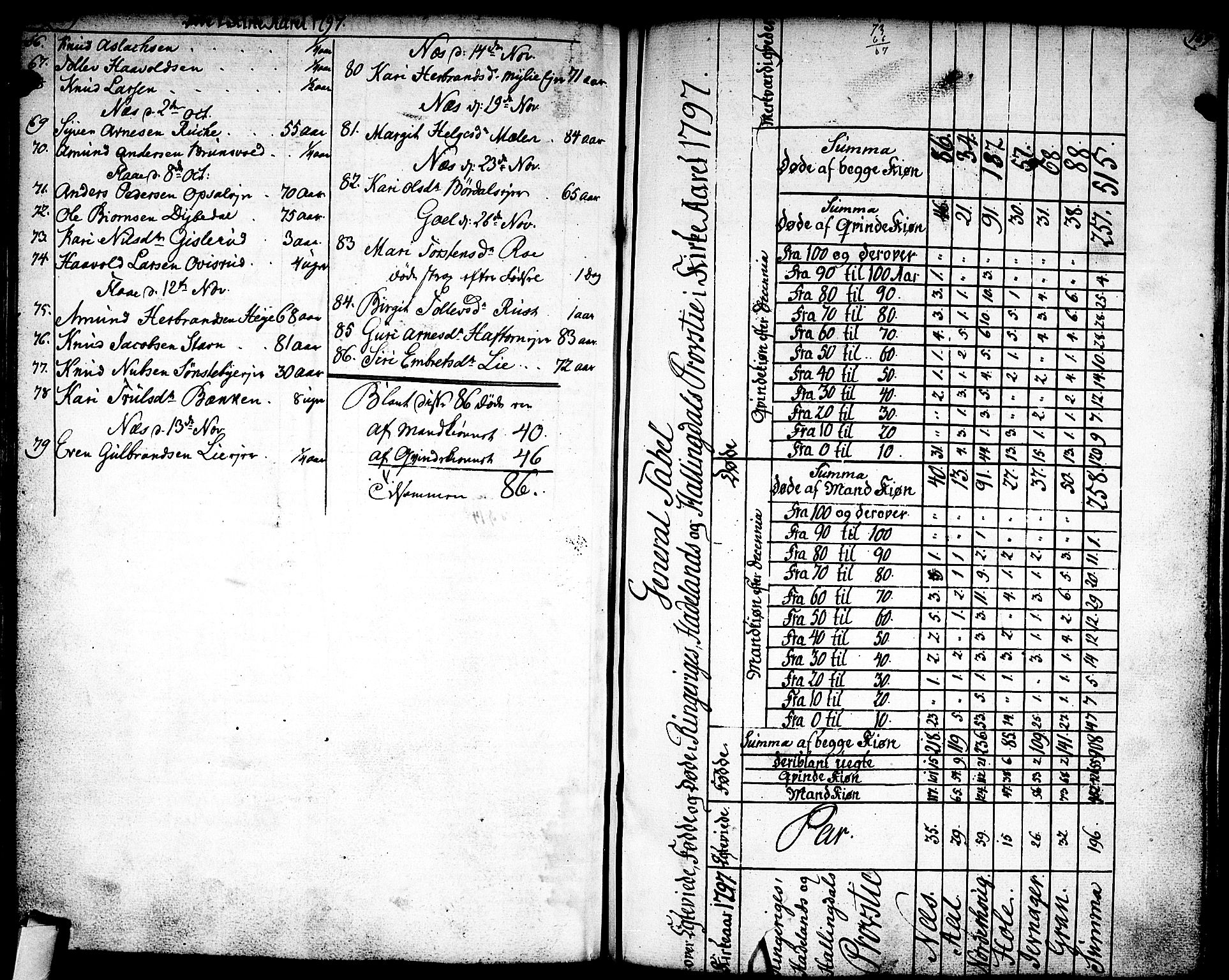 Nes kirkebøker, AV/SAKO-A-236/F/Fa/L0005: Ministerialbok nr. 5, 1787-1807, s. 168-169