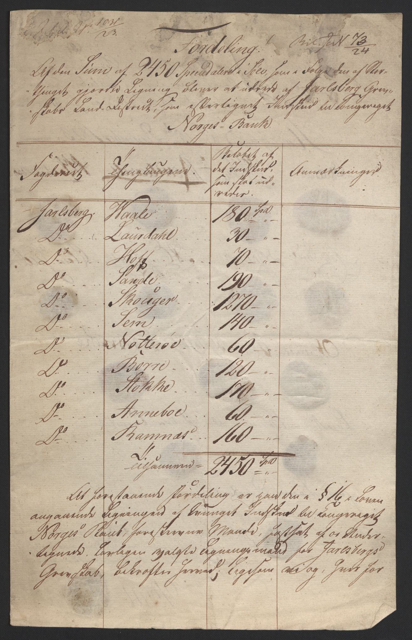 Sølvskatten 1816, NOBA/SOLVSKATTEN/A/L0022: Bind 23: Jarlsberg fogderi, 1816-1824, s. 112