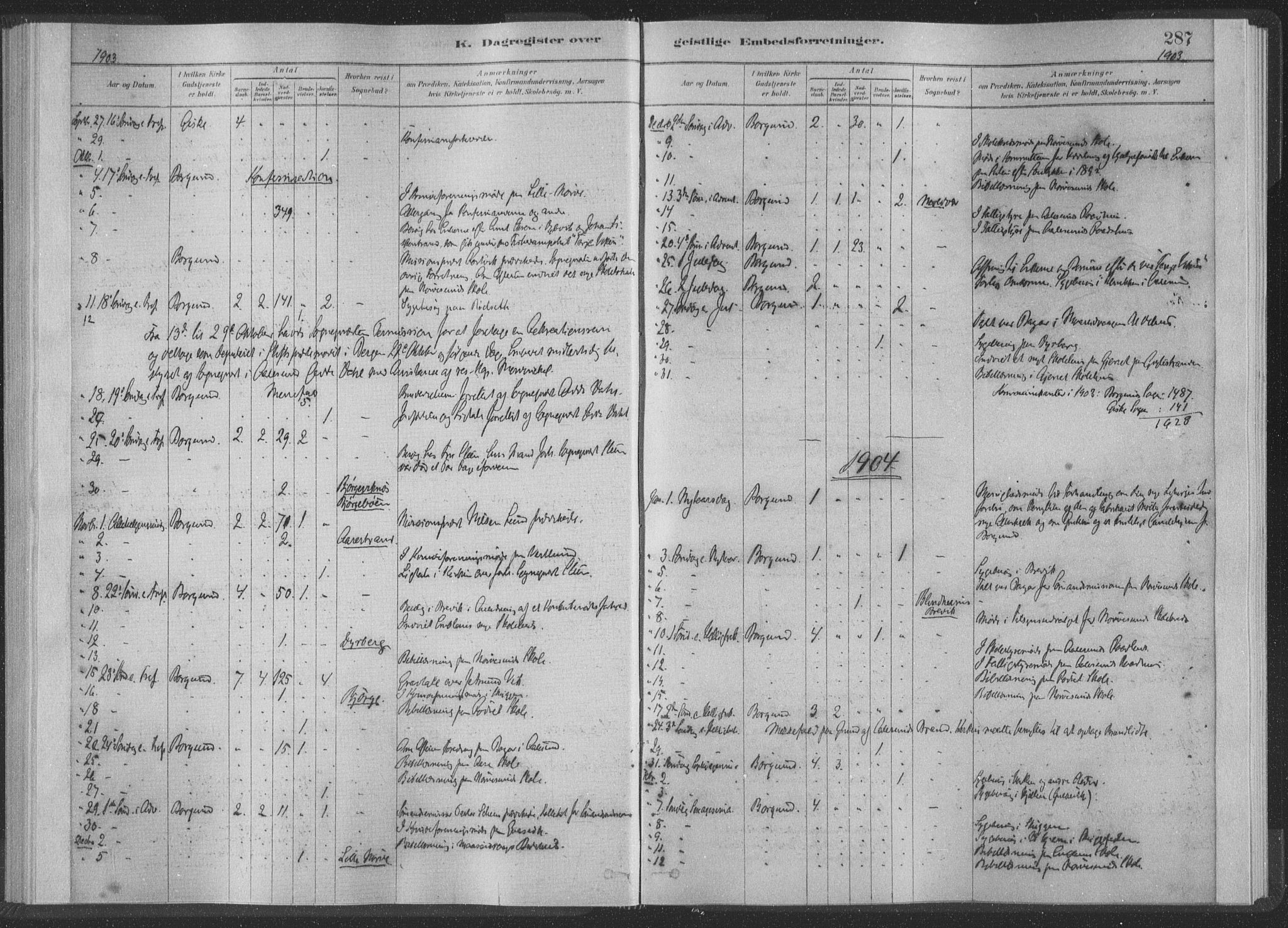 Ministerialprotokoller, klokkerbøker og fødselsregistre - Møre og Romsdal, SAT/A-1454/528/L0404: Ministerialbok nr. 528A13II, 1880-1922, s. 287