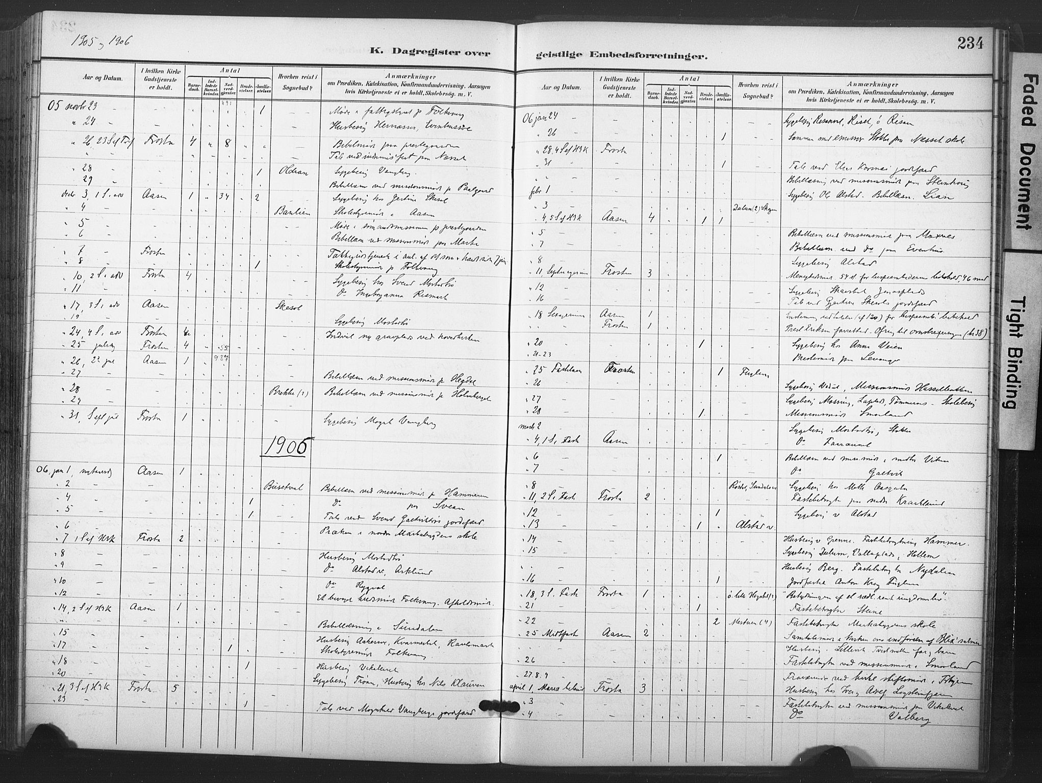 Ministerialprotokoller, klokkerbøker og fødselsregistre - Nord-Trøndelag, SAT/A-1458/713/L0122: Ministerialbok nr. 713A11, 1899-1910, s. 234